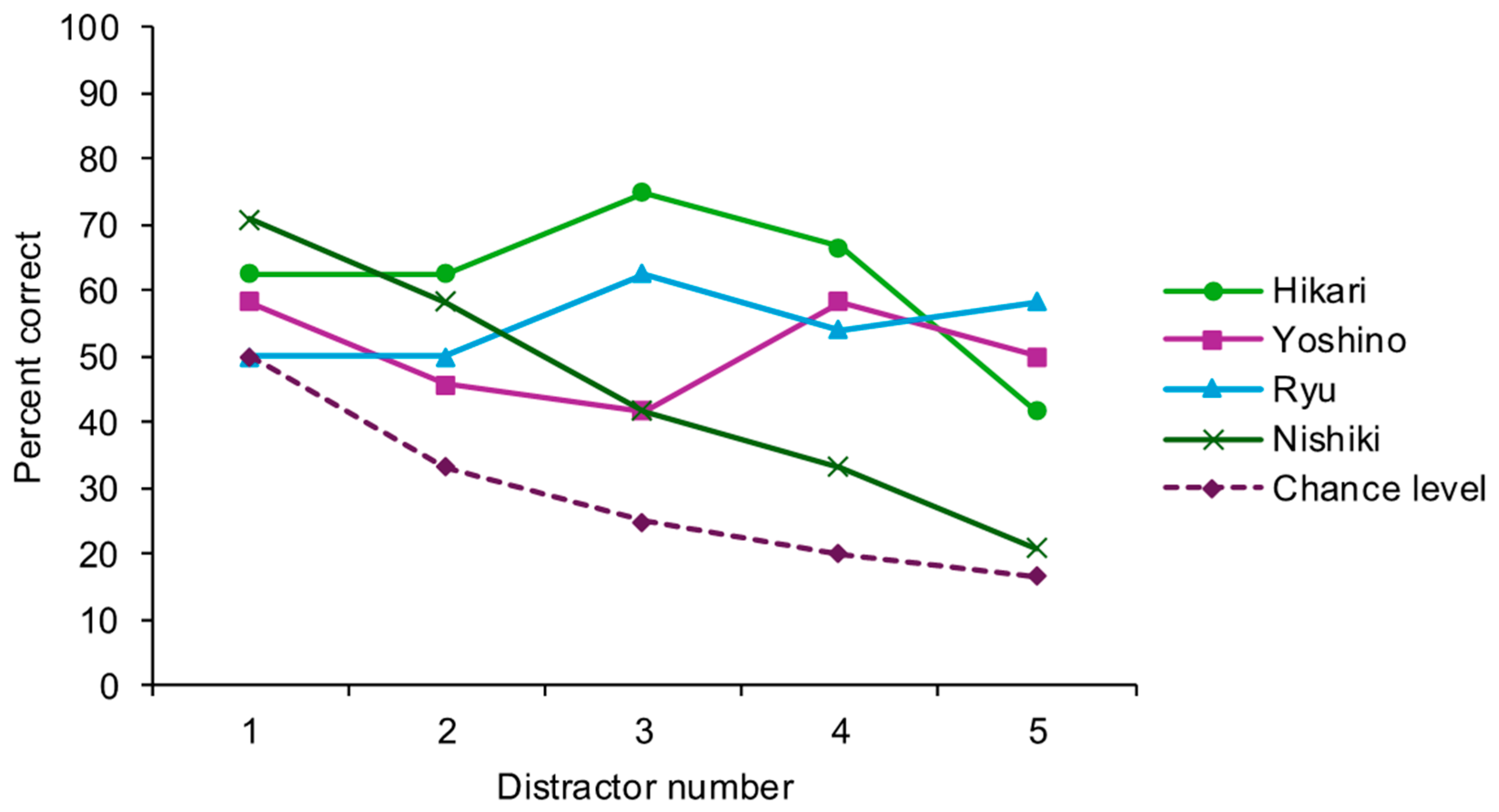 Animals 15 02115 g003