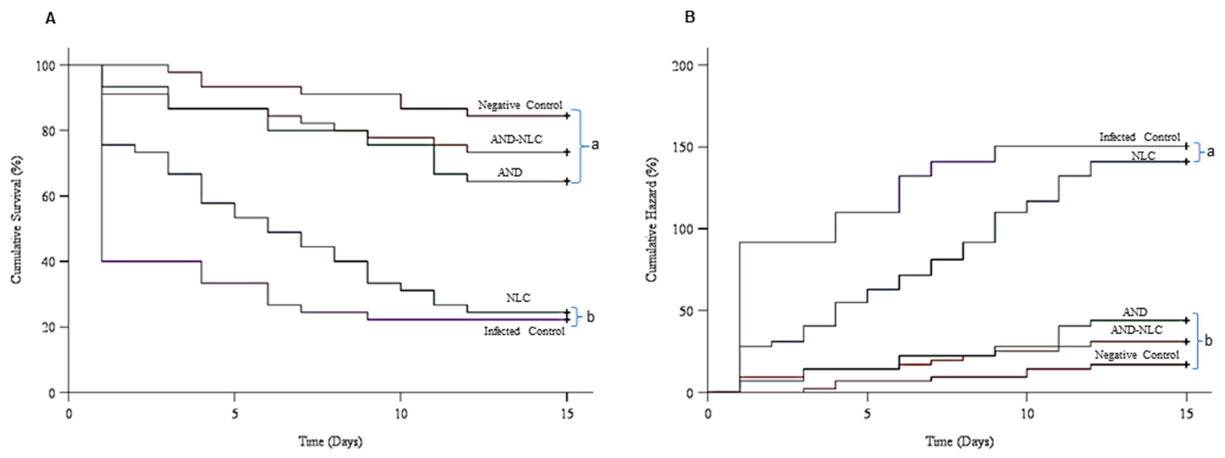 Animals 15 02117 g007 Animals 15 02117 g007