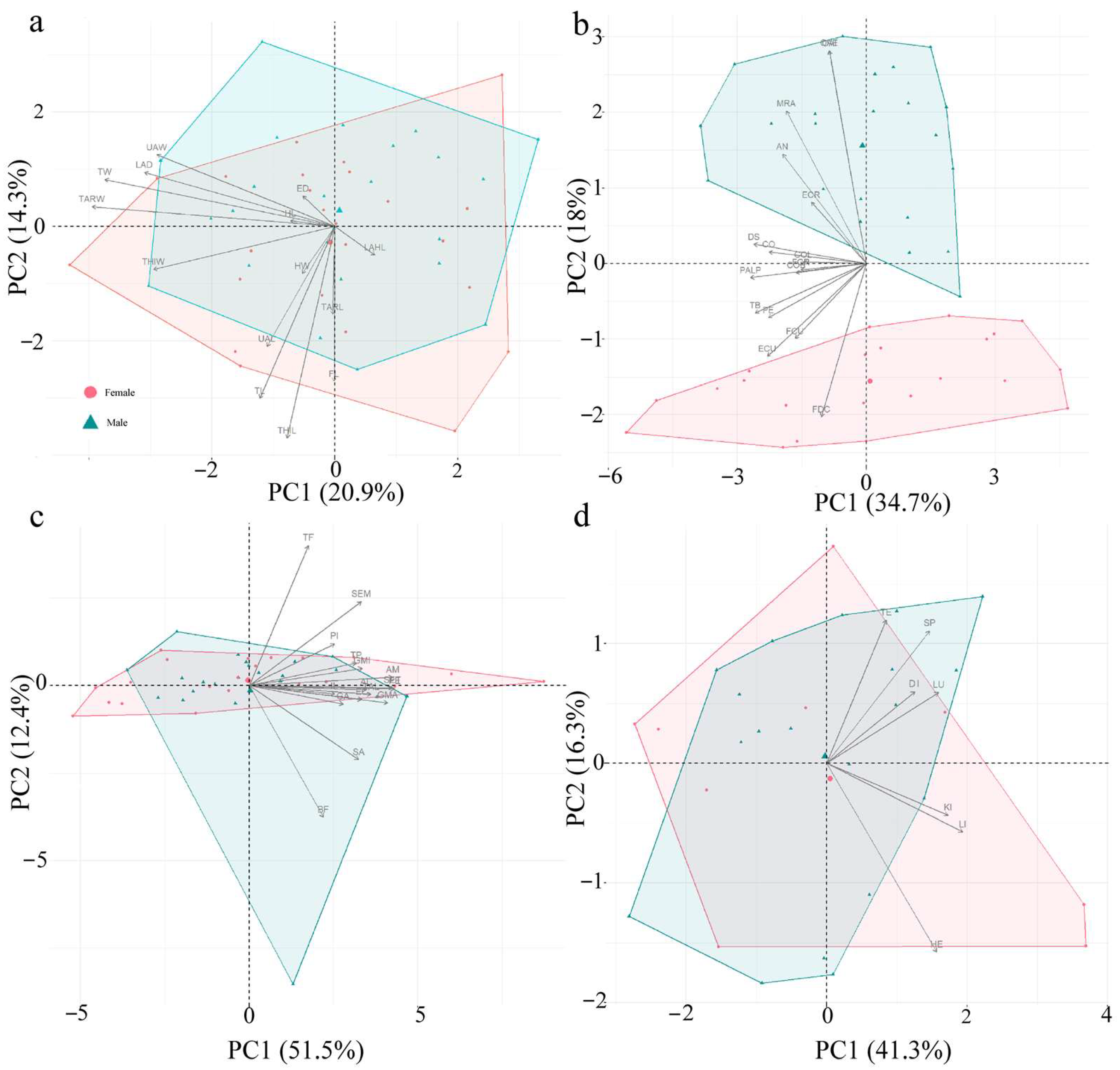 Animals 15 02118 g003 Animals 15 02118 g003