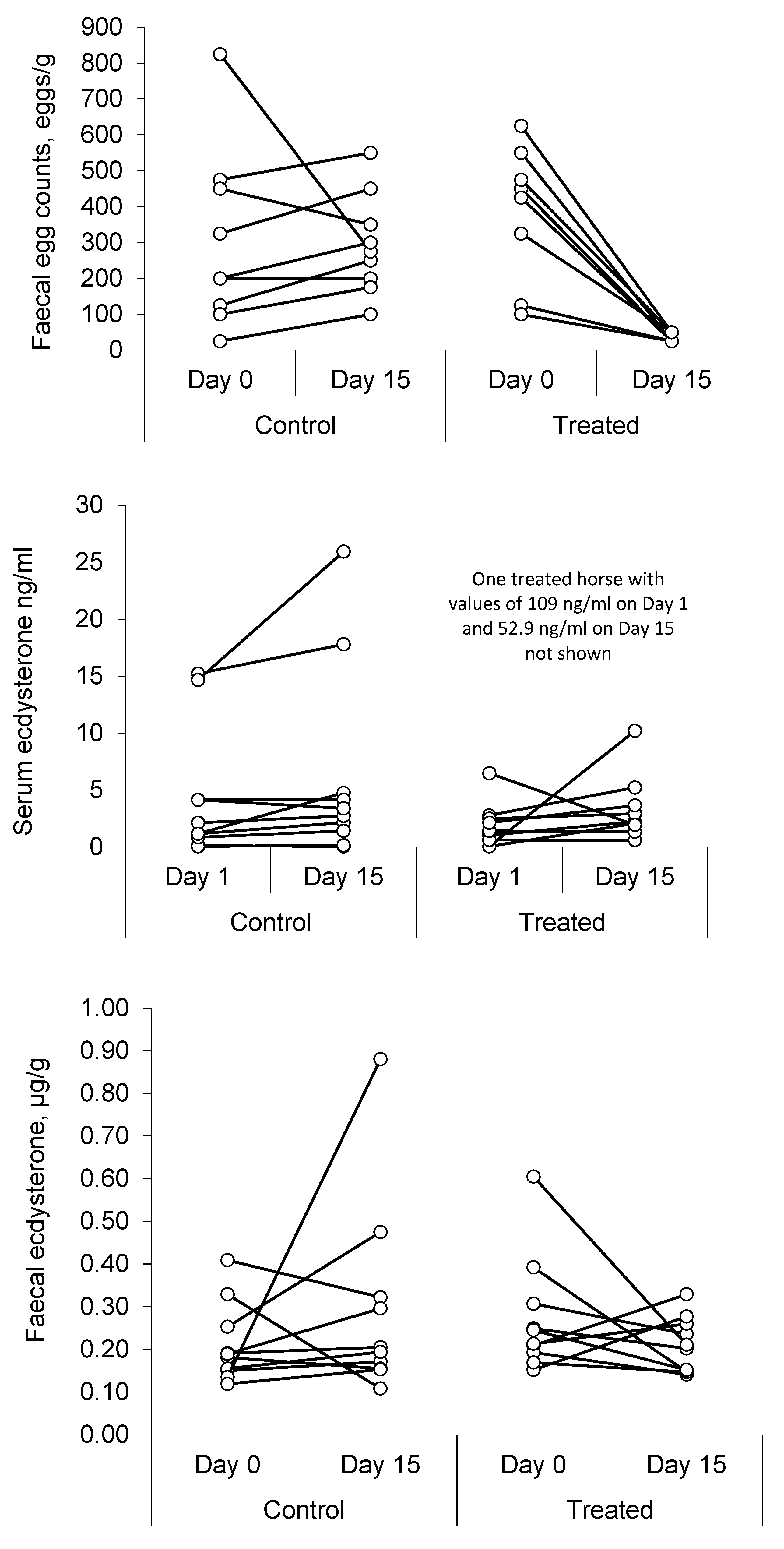 Animals 15 02120 g003
