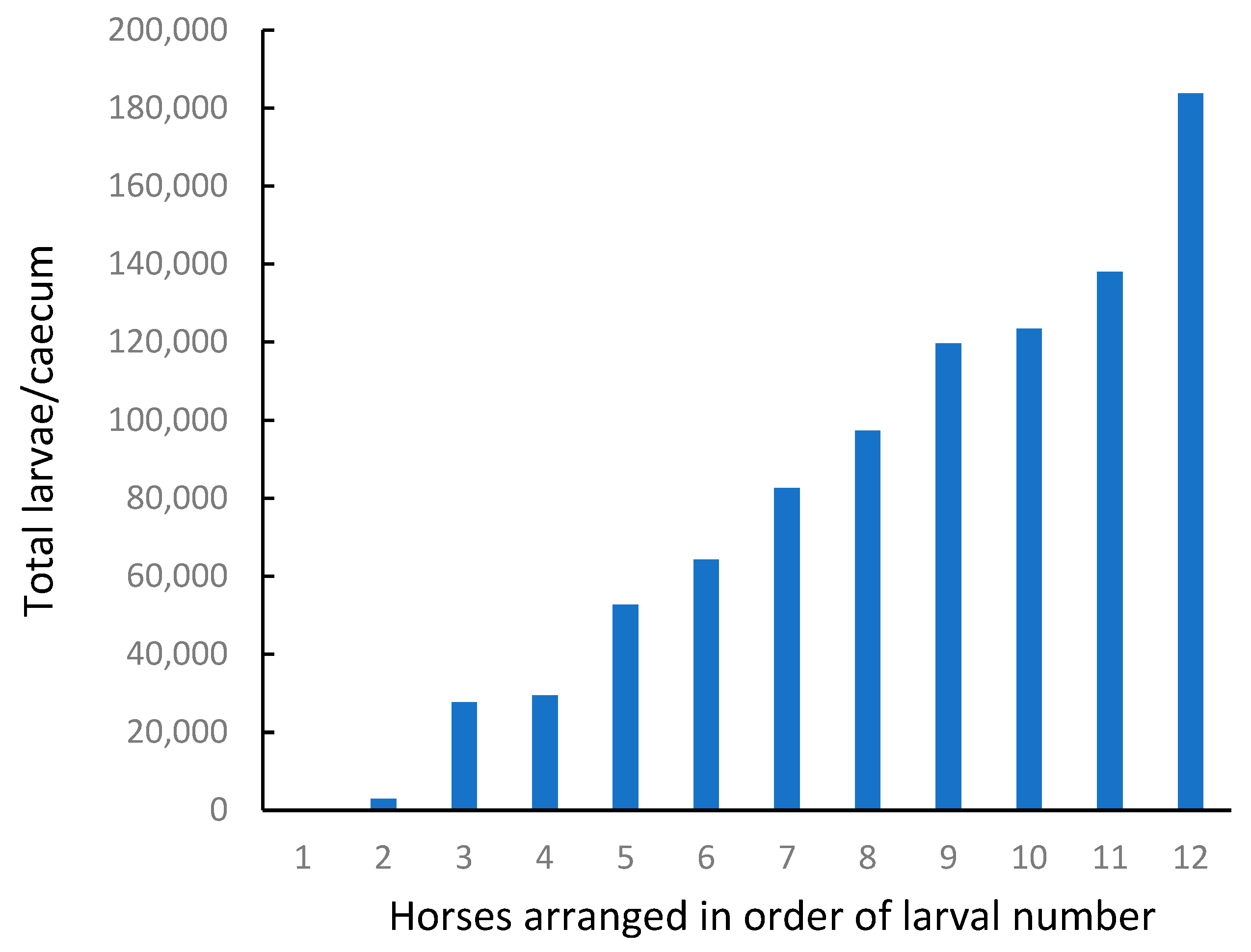 Animals 15 02120 g004