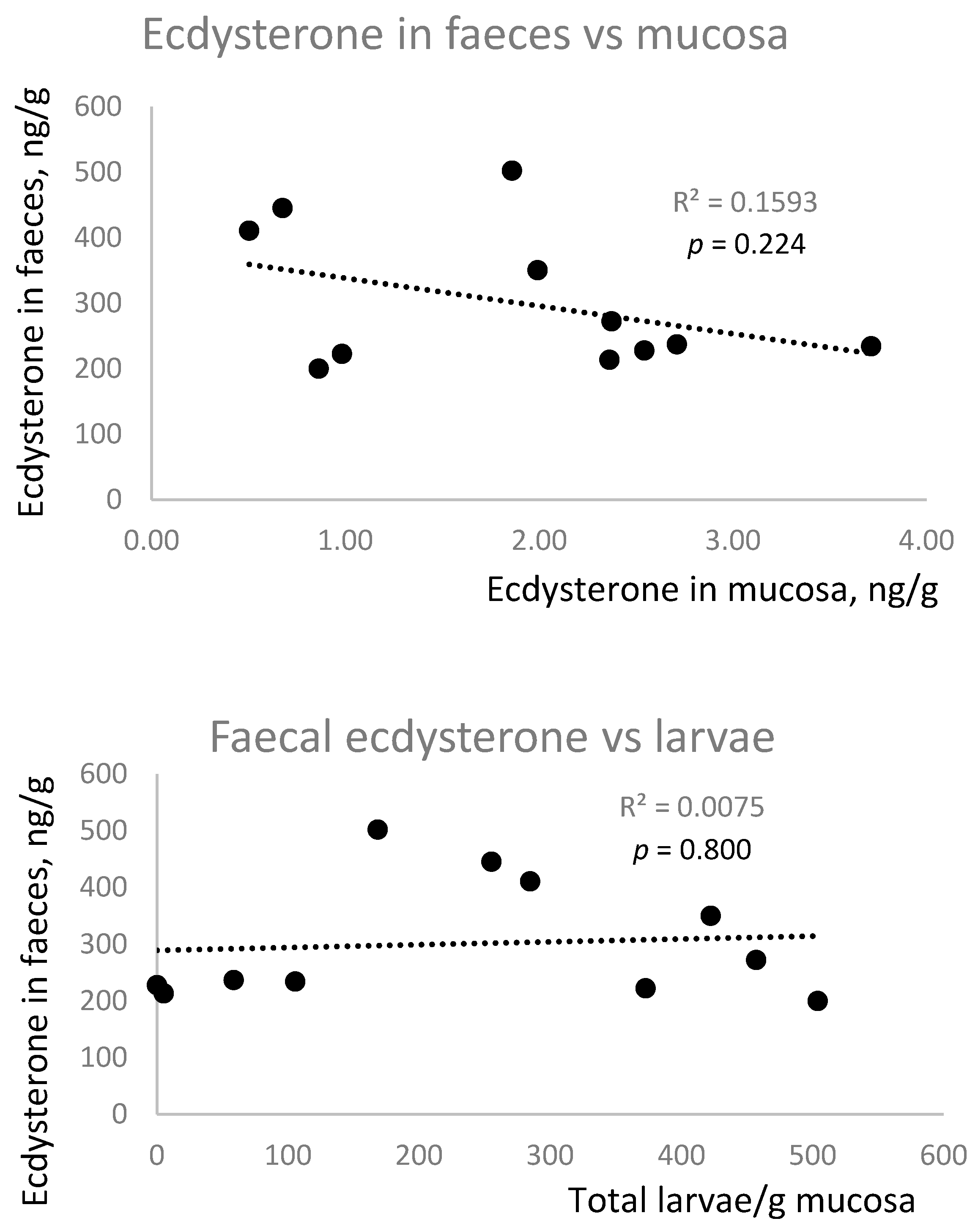 Animals 15 02120 g005a