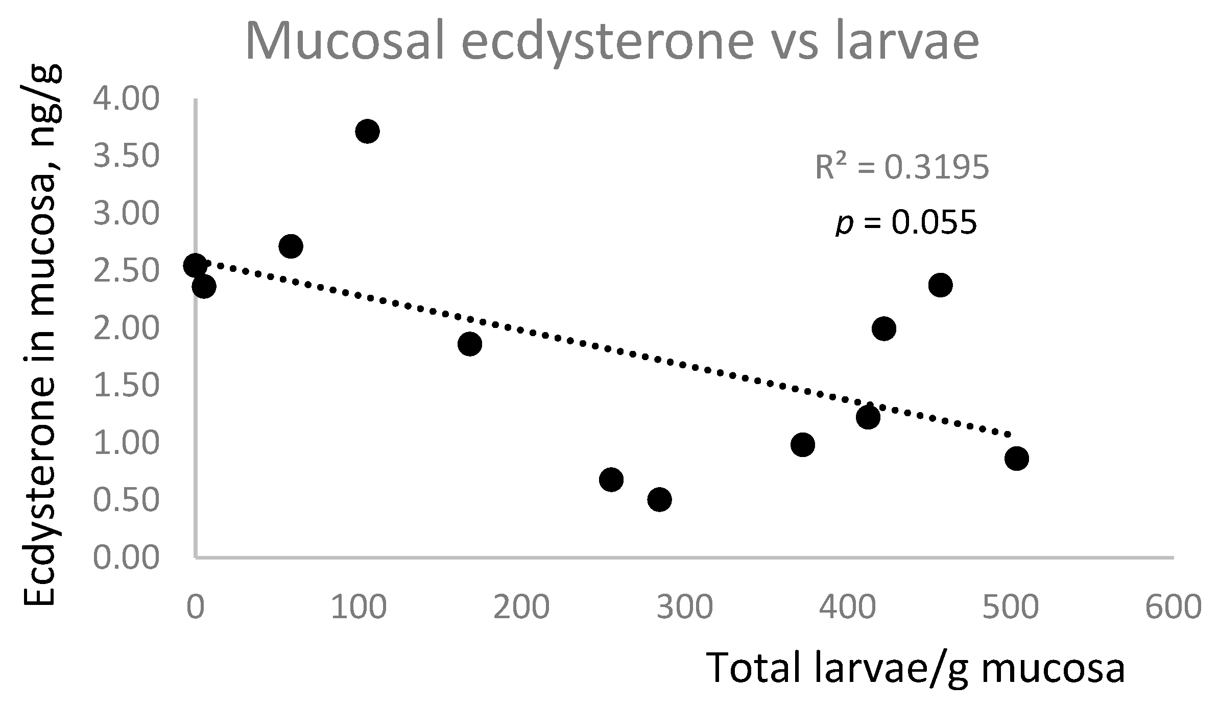 Animals 15 02120 g005b