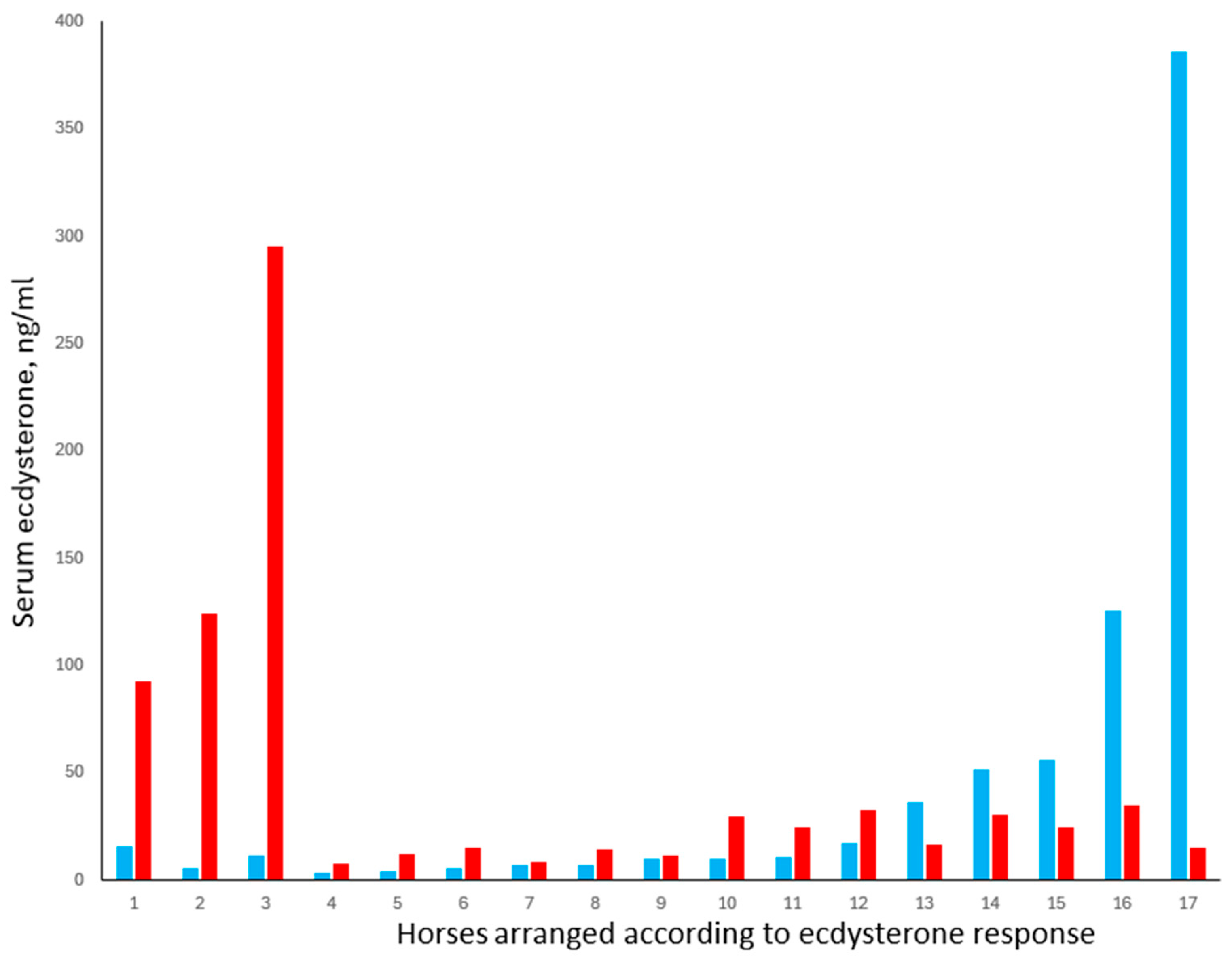 Animals 15 02120 g006