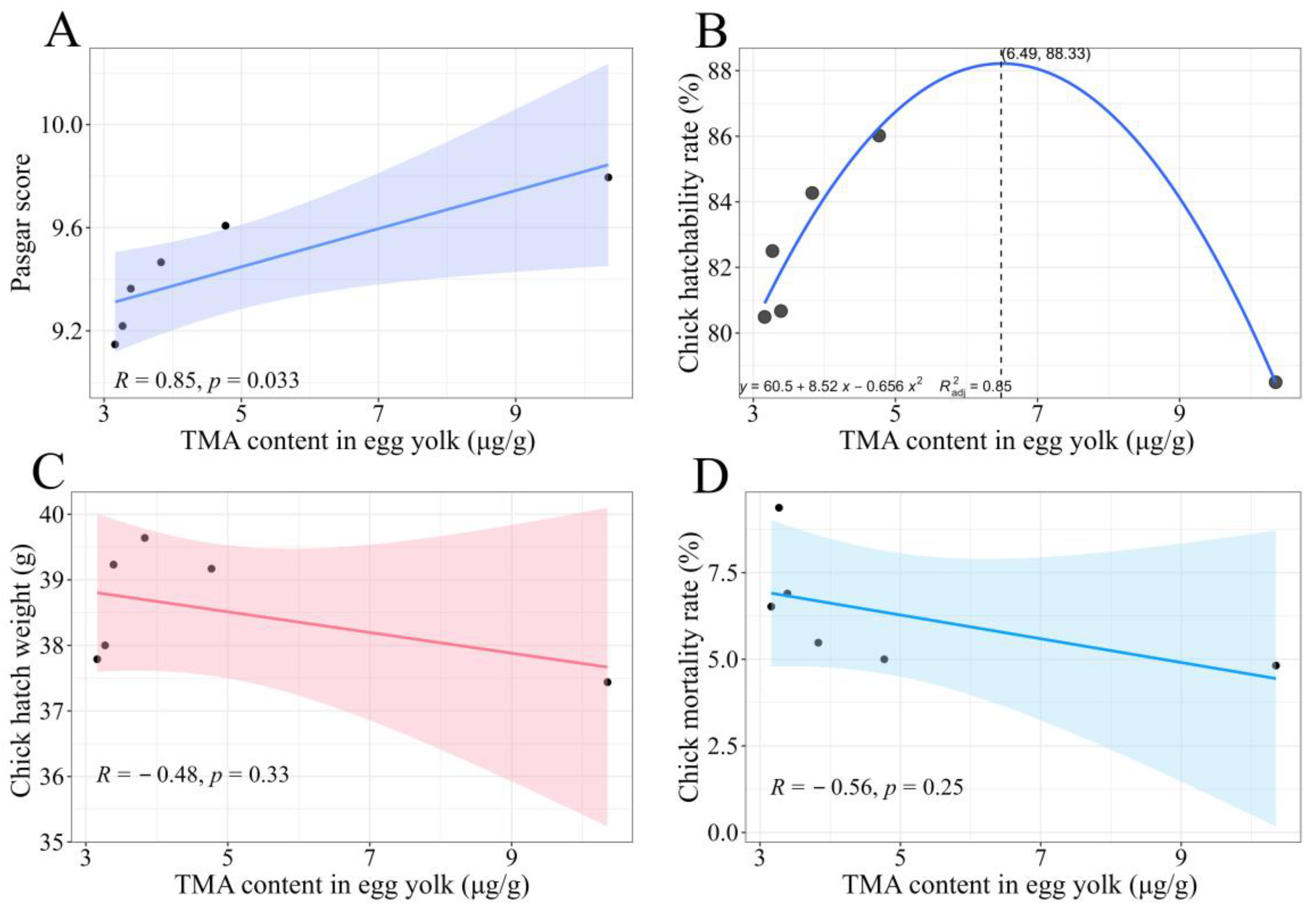 Animals 15 02121 g004 Animals 15 02121 g004