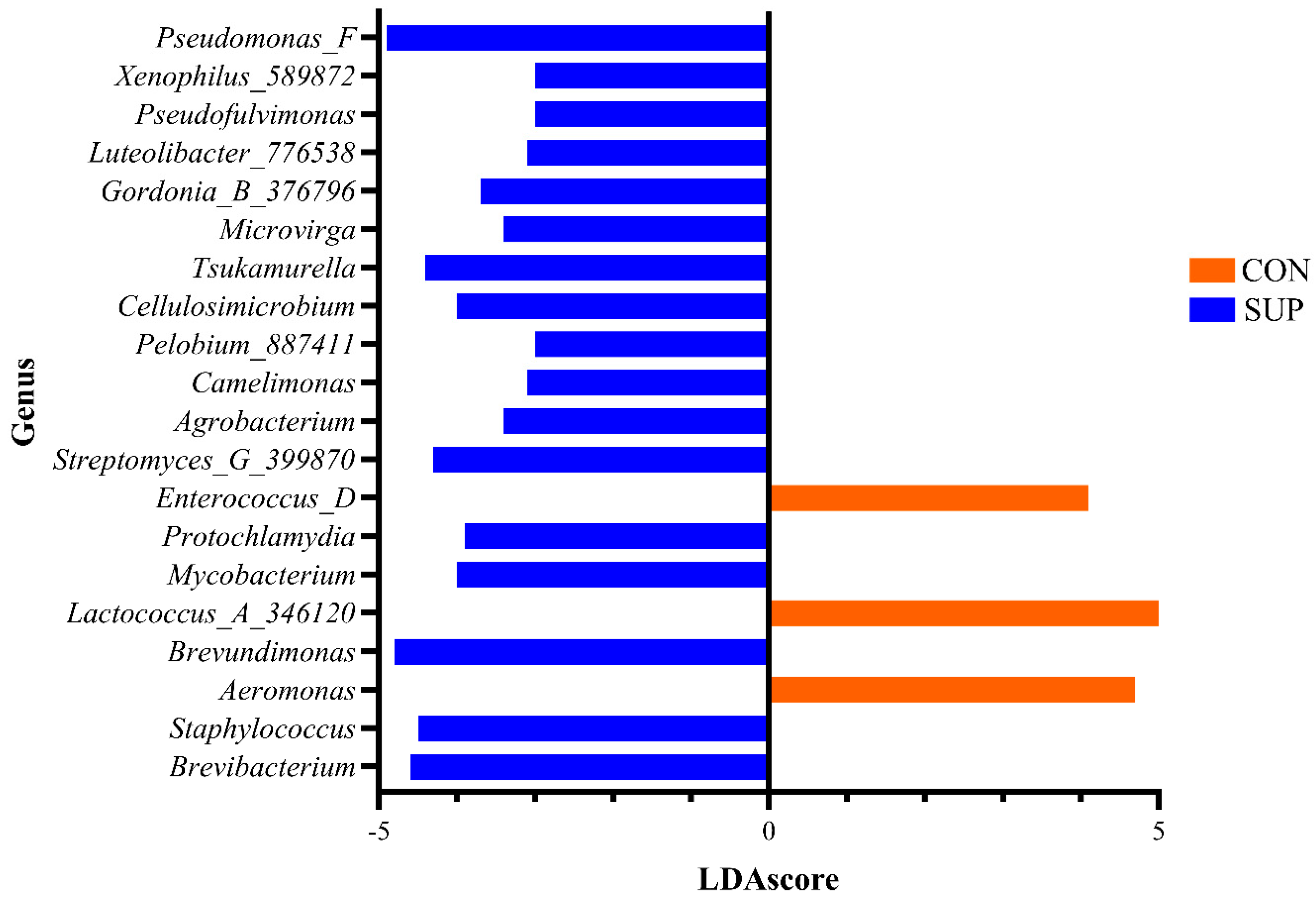 Animals 15 02124 g004