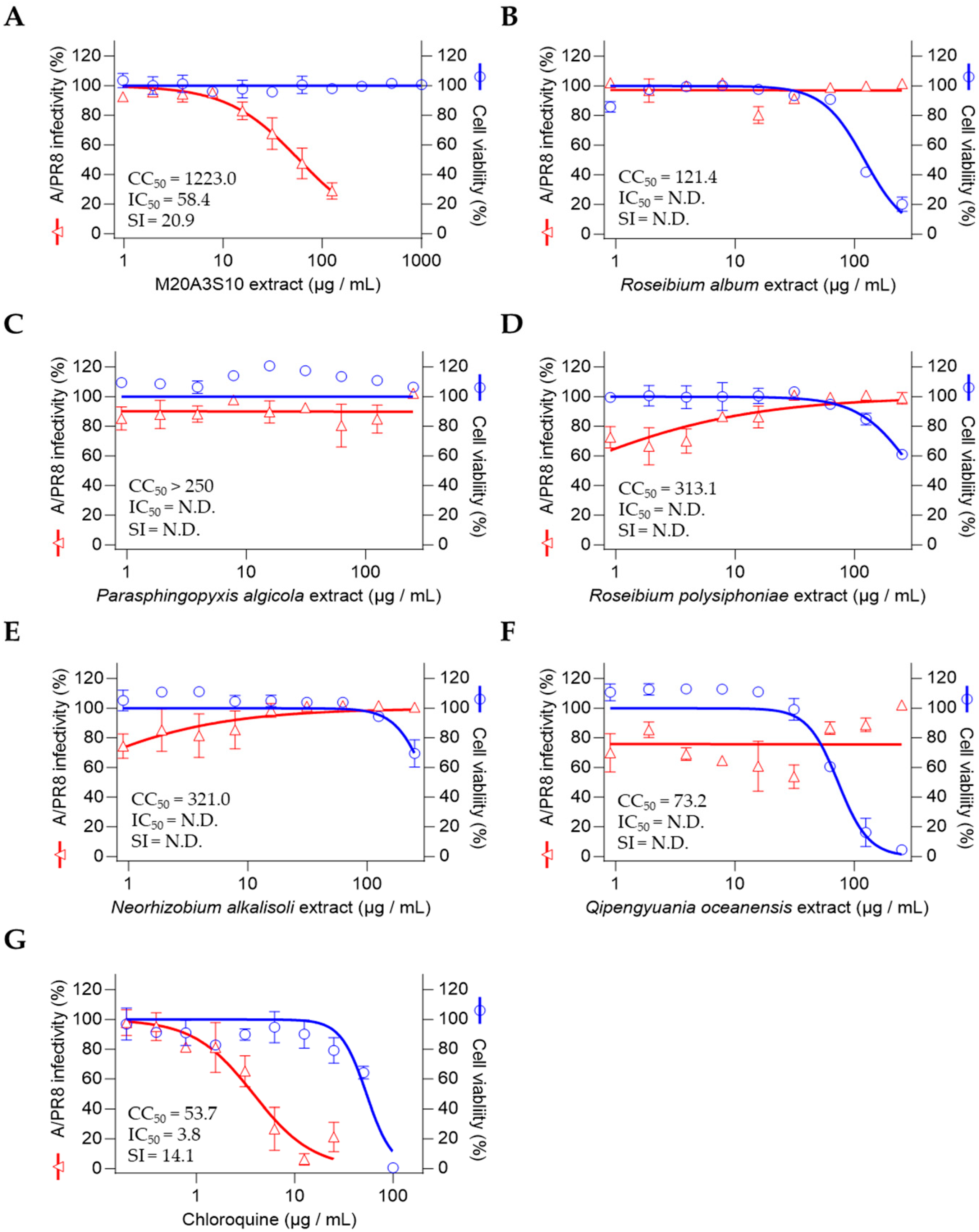 Animals 15 02125 g002