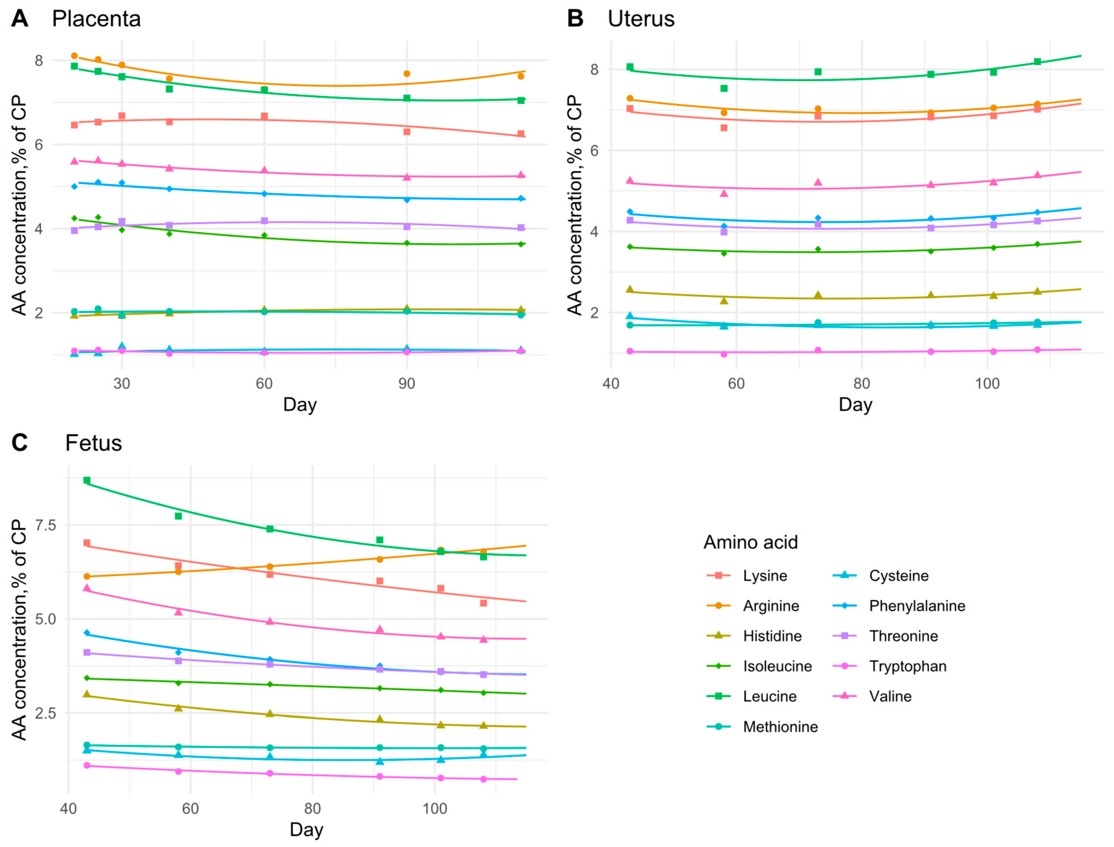 Animals 15 02126 g003