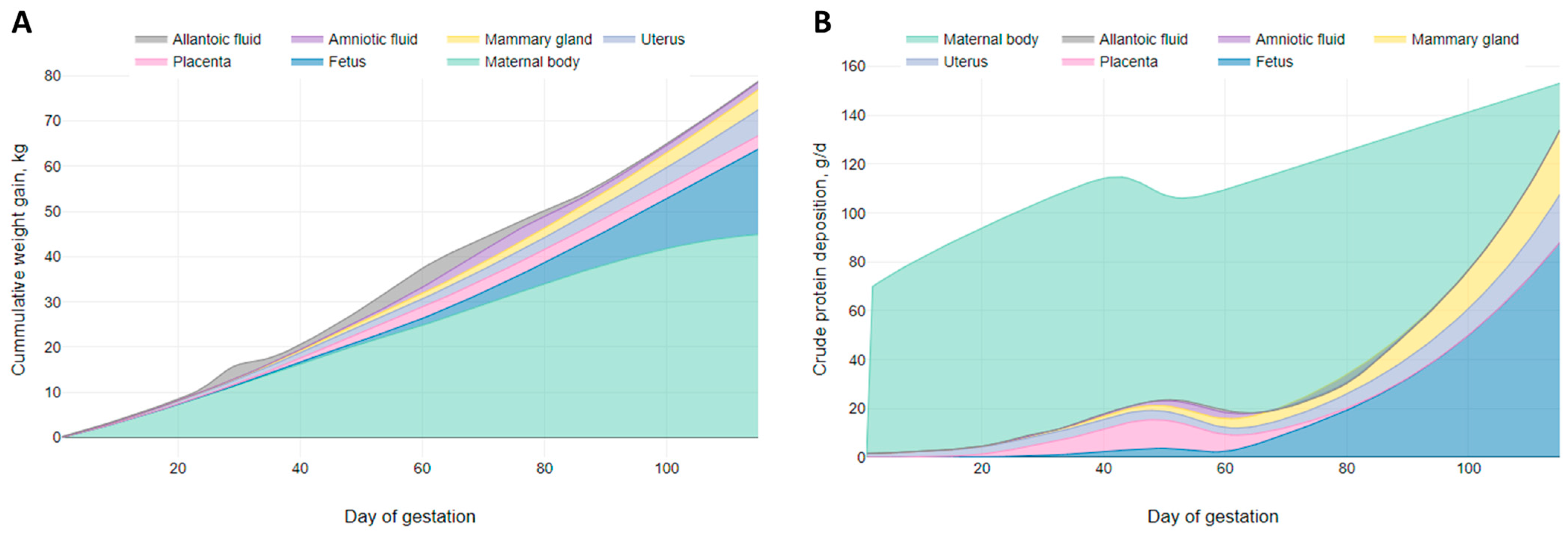 Animals 15 02126 g009