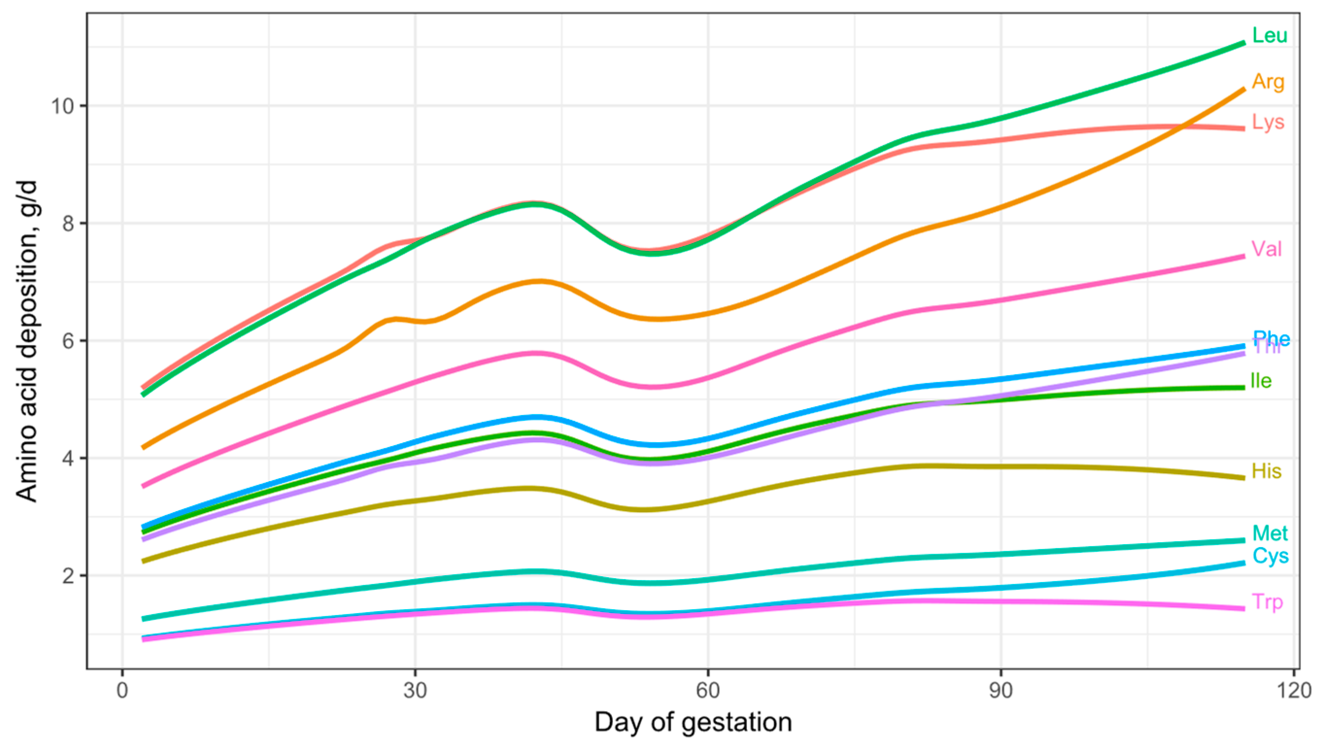 Animals 15 02126 g011