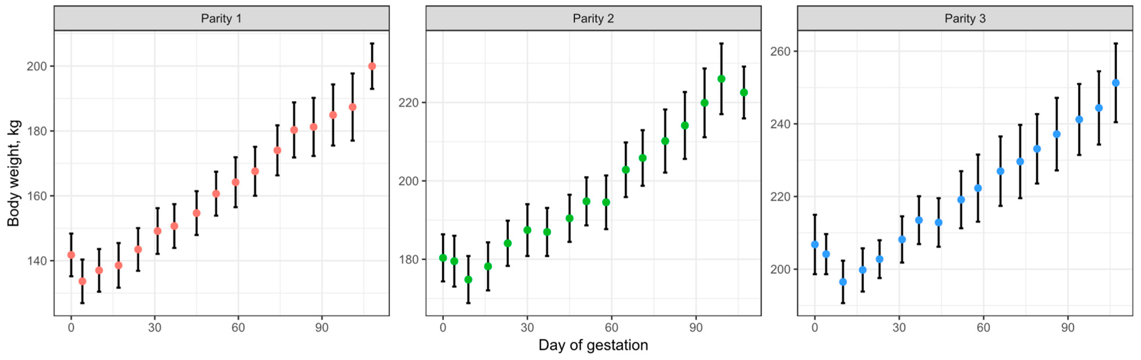 Animals 15 02126 g012