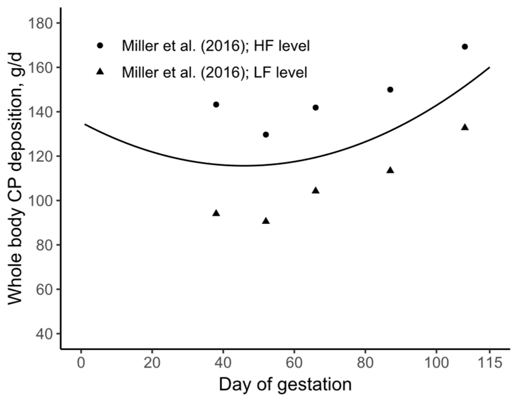 Animals 15 02126 g015