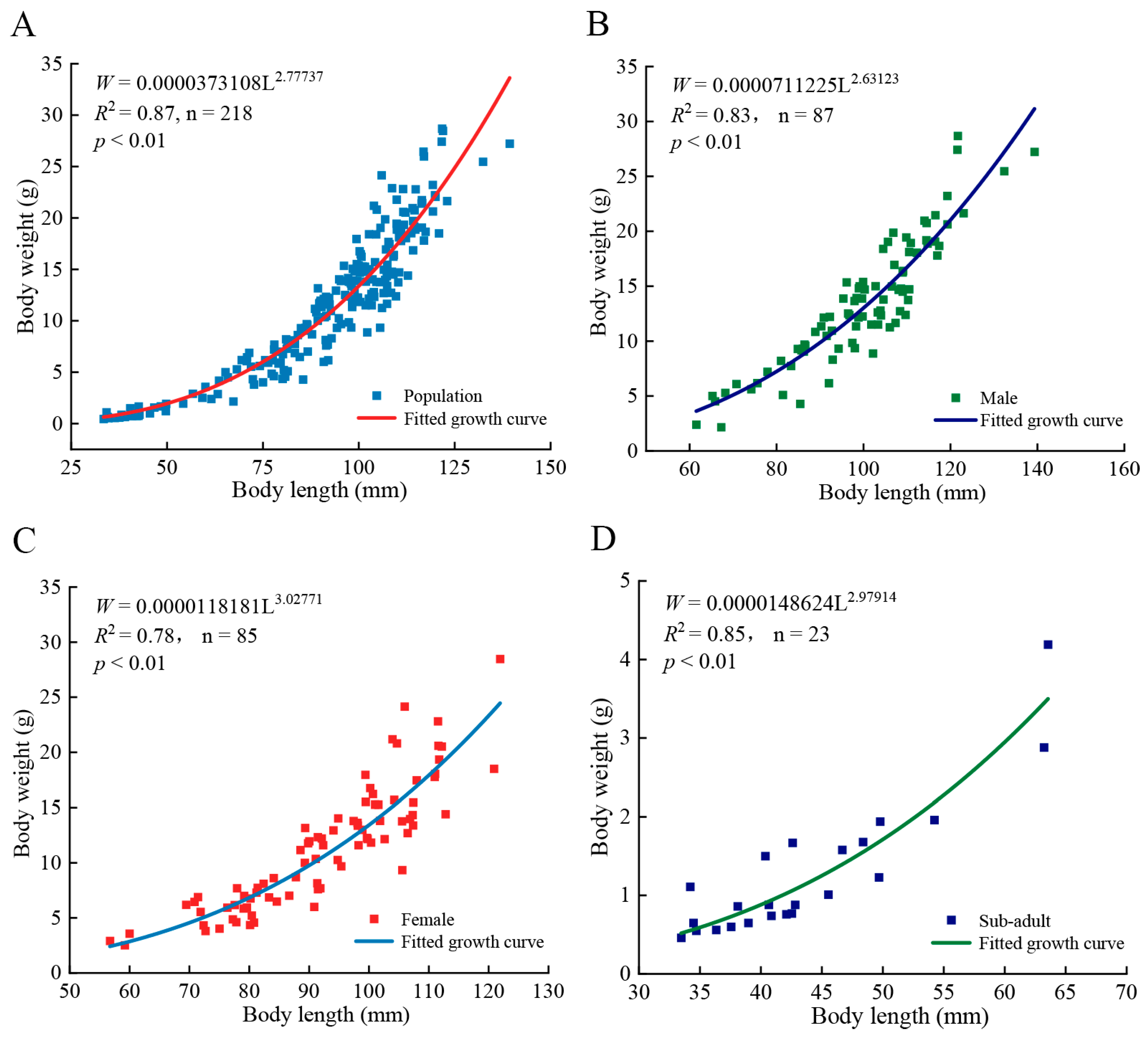 Animals 15 02128 g003 Animals 15 02128 g003