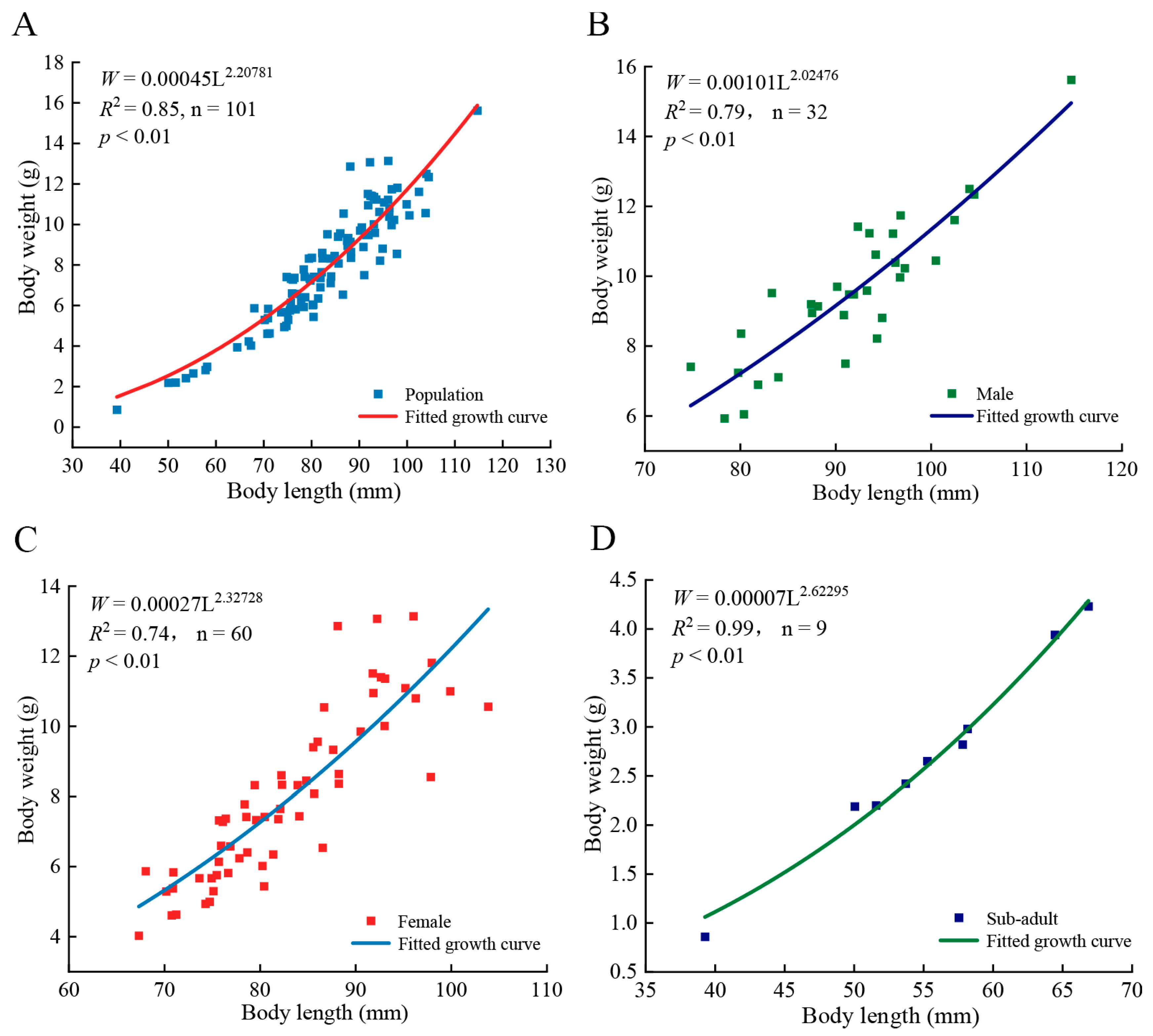Animals 15 02128 g004 Animals 15 02128 g004