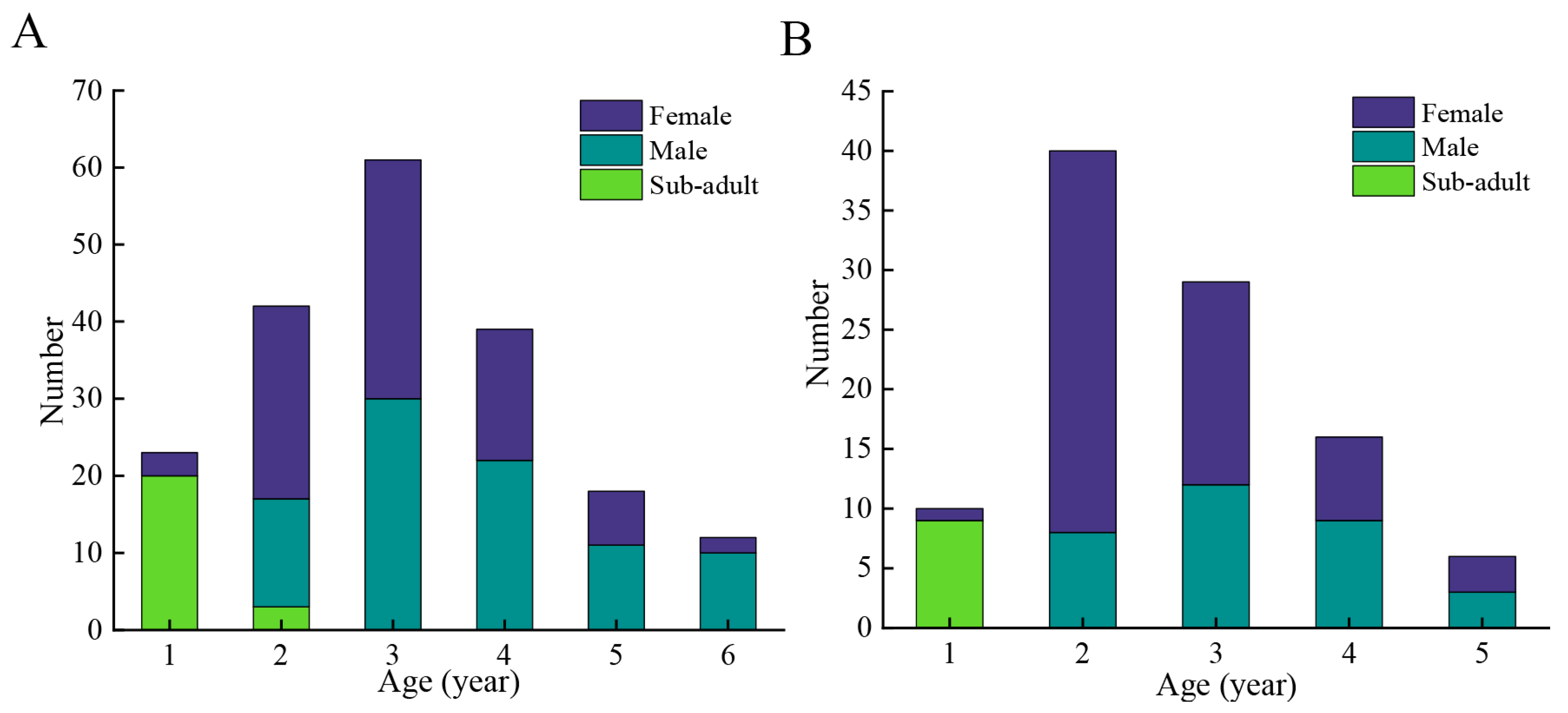 Animals 15 02128 g005 Animals 15 02128 g005