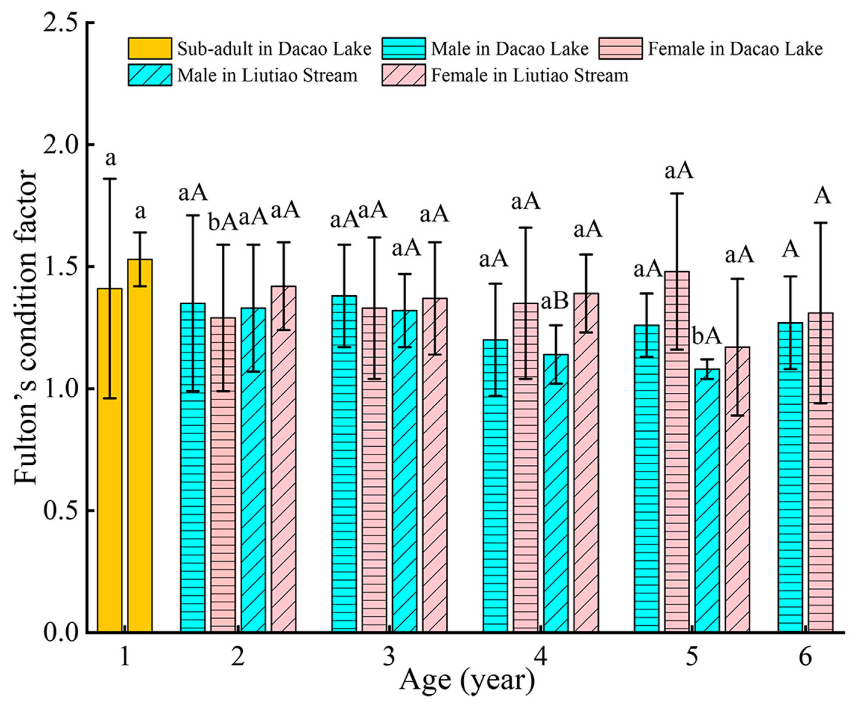 Animals 15 02128 g006 Animals 15 02128 g006