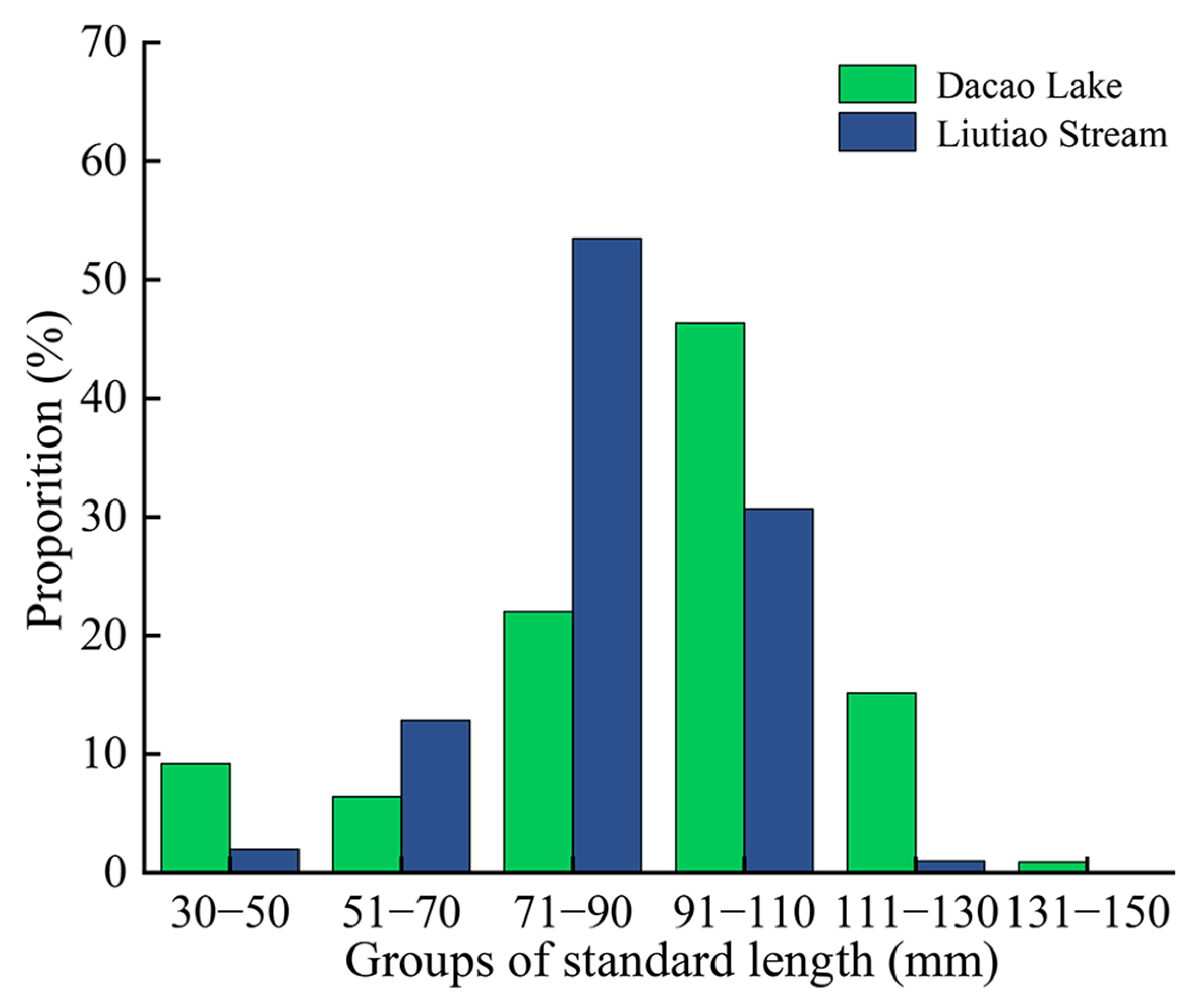 Animals 15 02128 g0a1 Animals 15 02128 g0a1