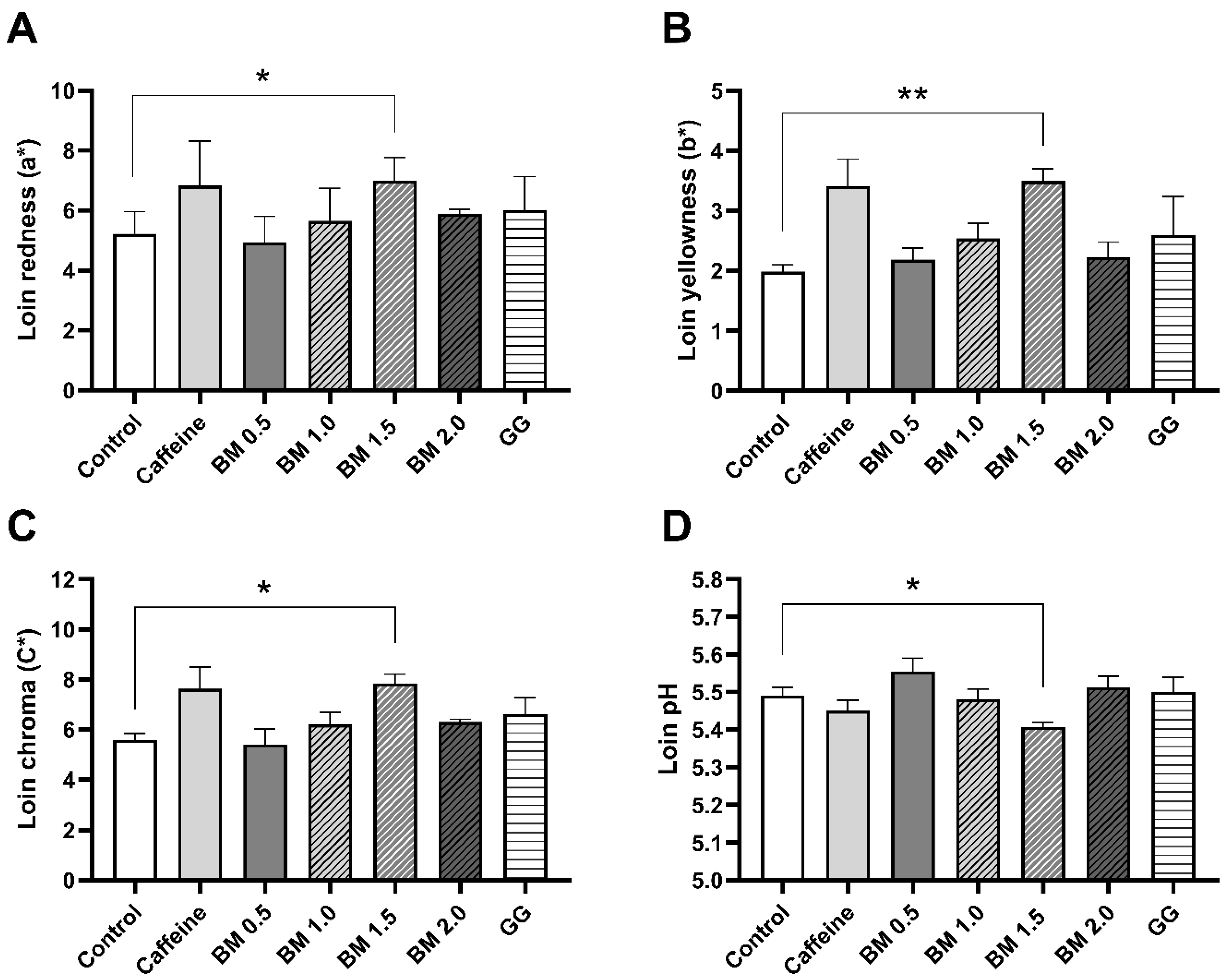 Animals 15 02129 g001