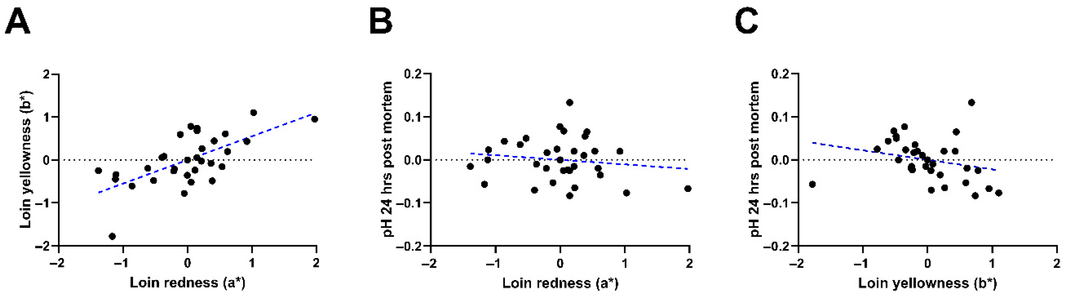 Animals 15 02129 g002