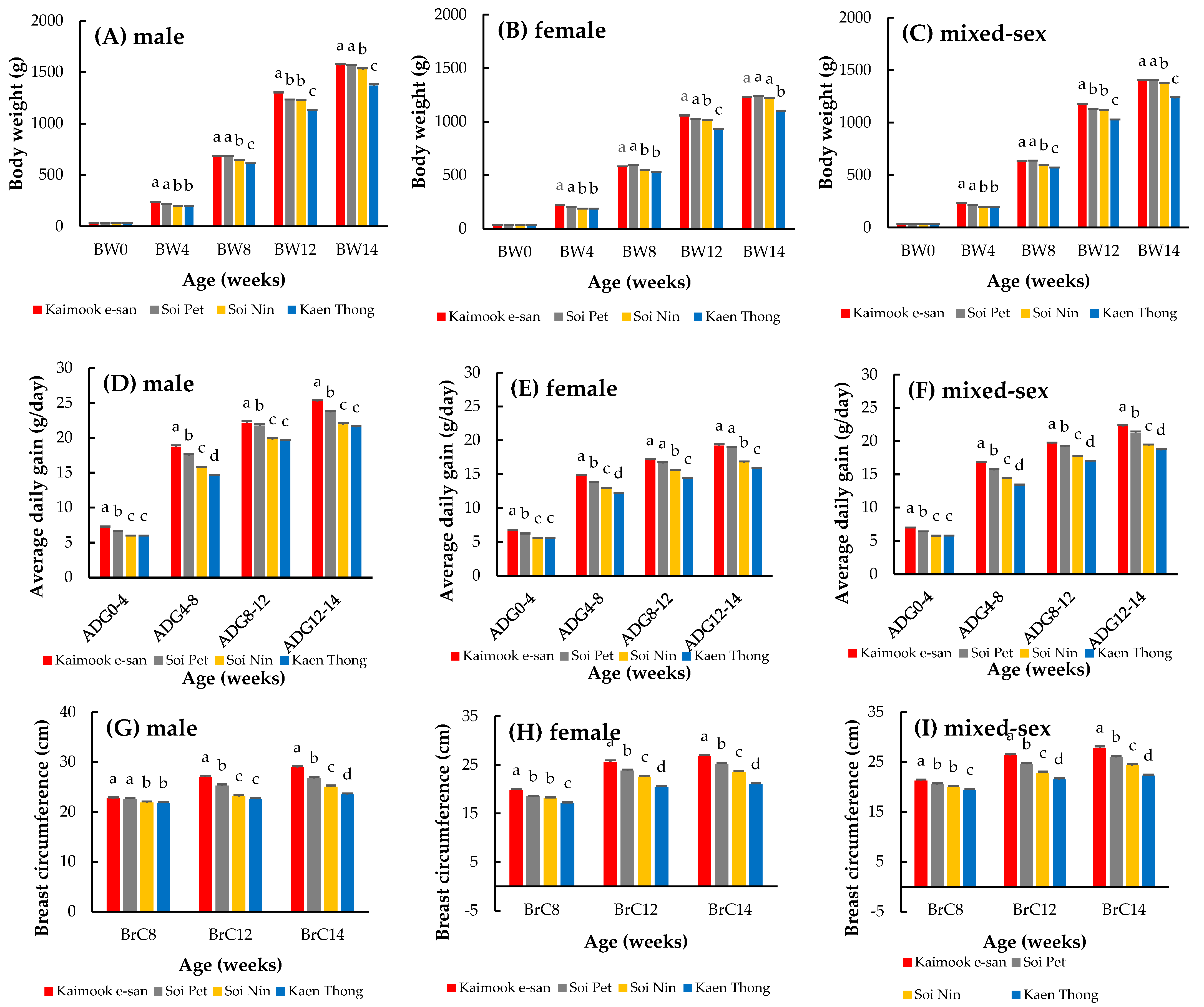 Animals 15 02130 g001