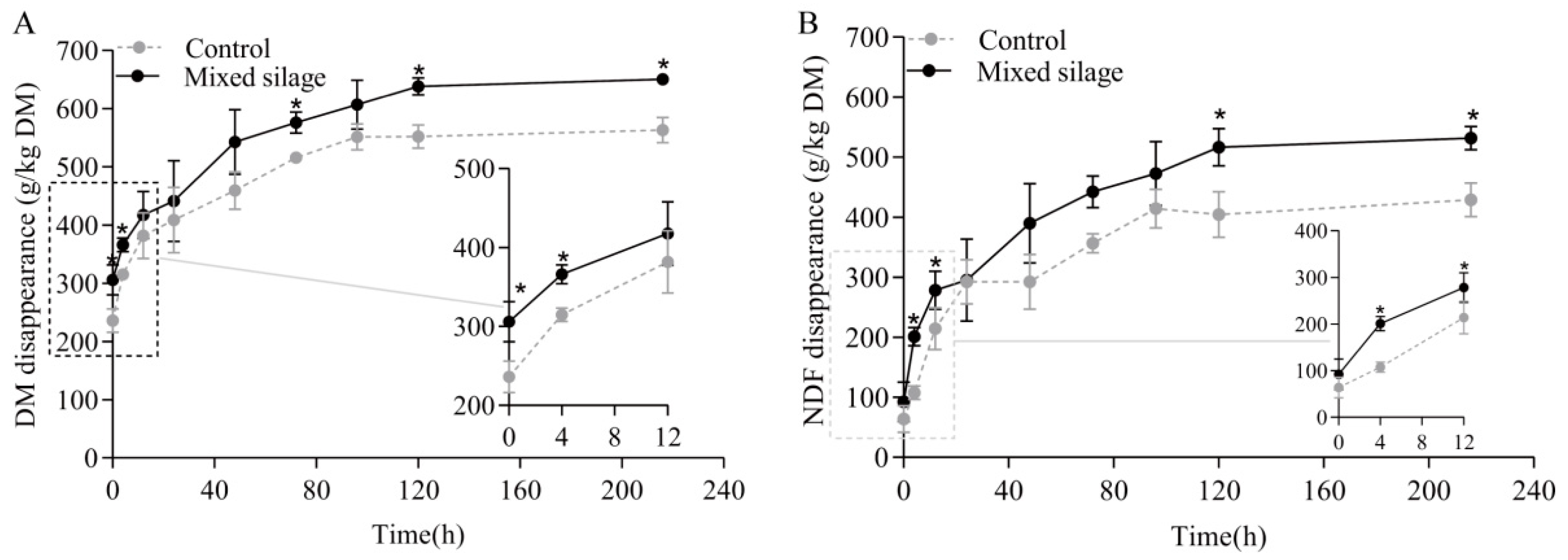 Animals 15 02131 g002