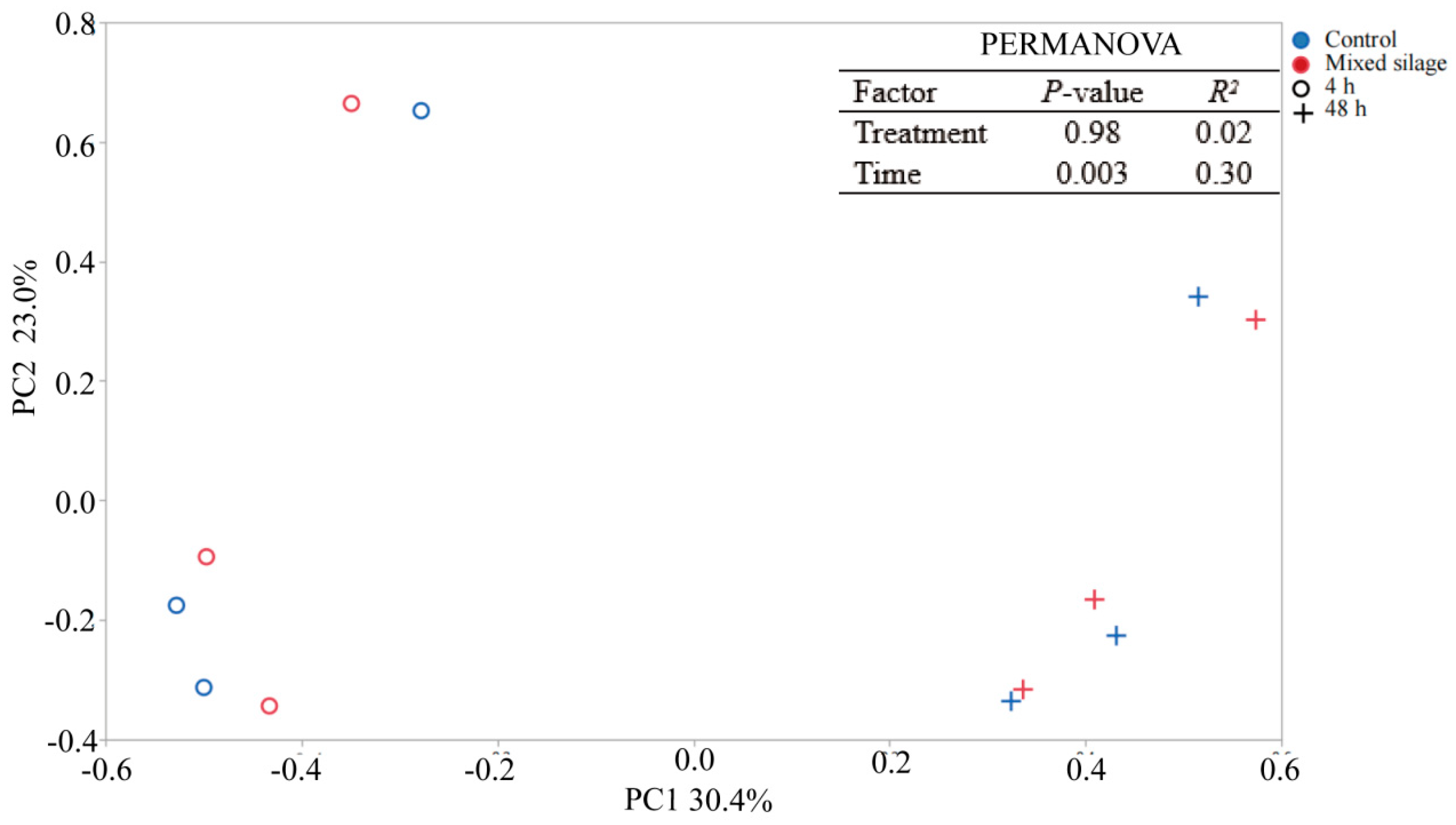 Animals 15 02131 g003