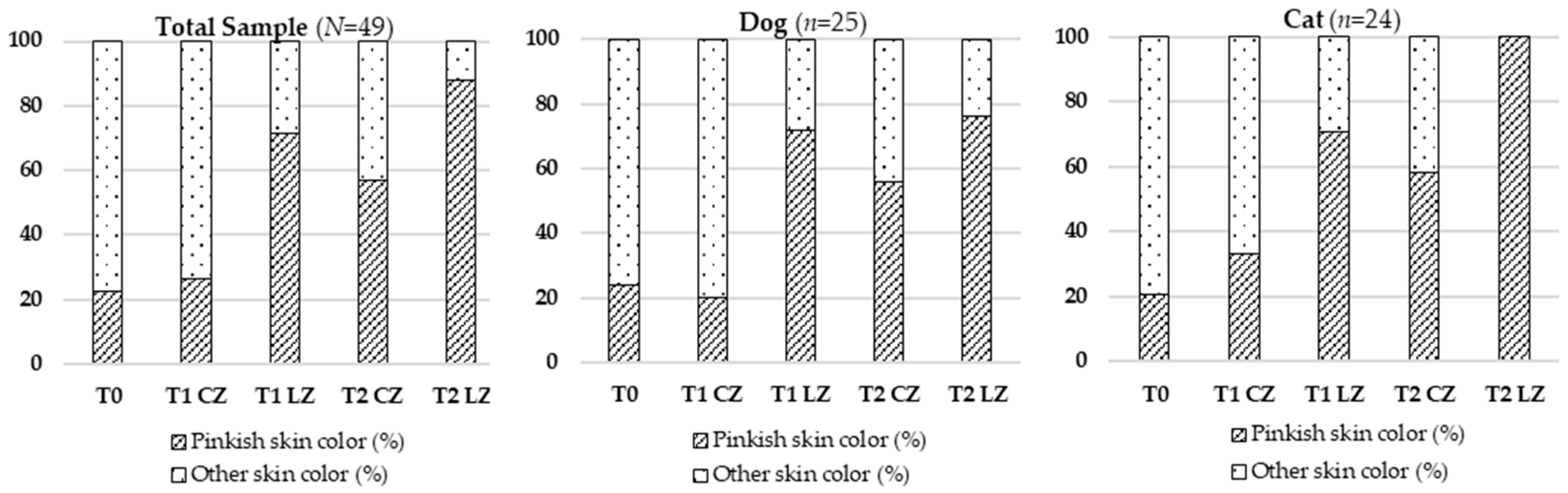 Animals 15 02133 g002