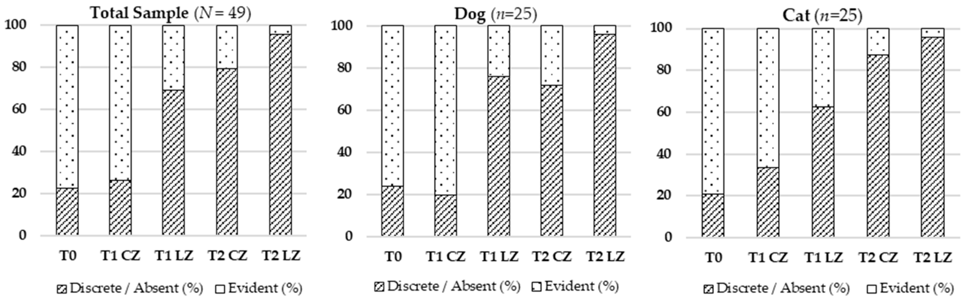 Animals 15 02133 g003