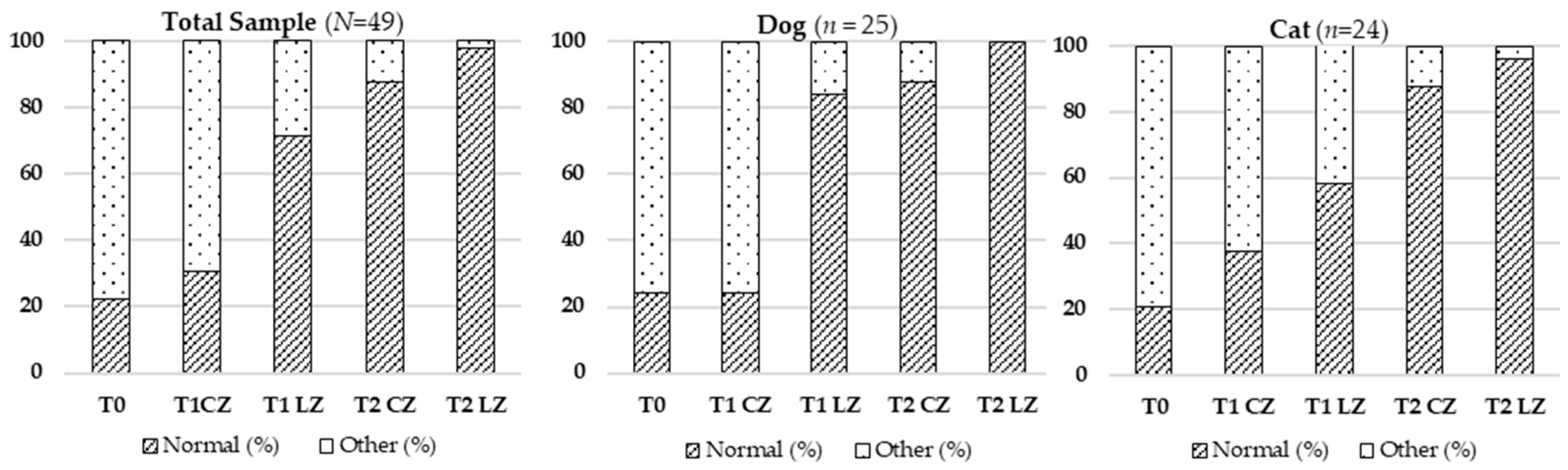 Animals 15 02133 g004