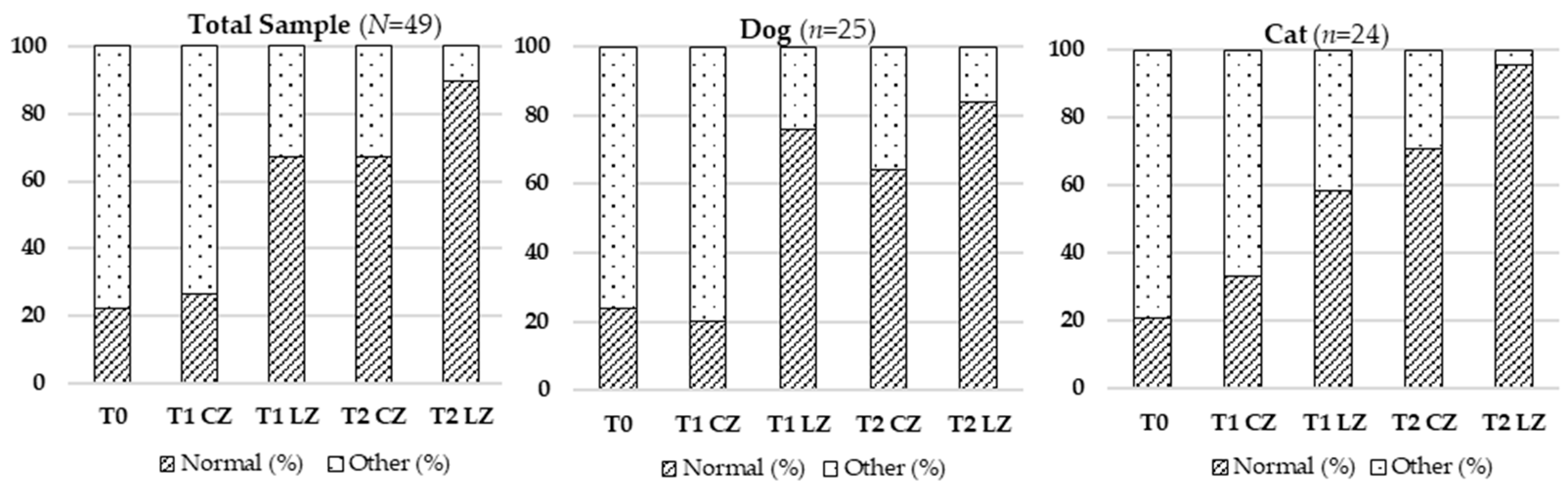 Animals 15 02133 g005