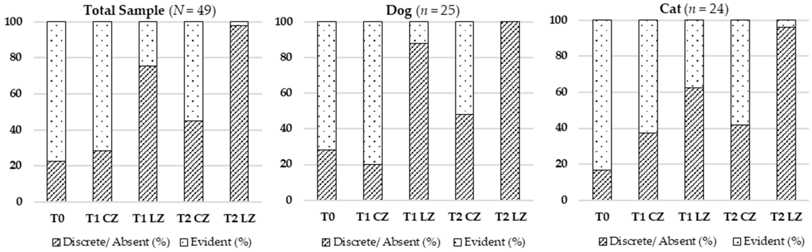 Animals 15 02133 g006