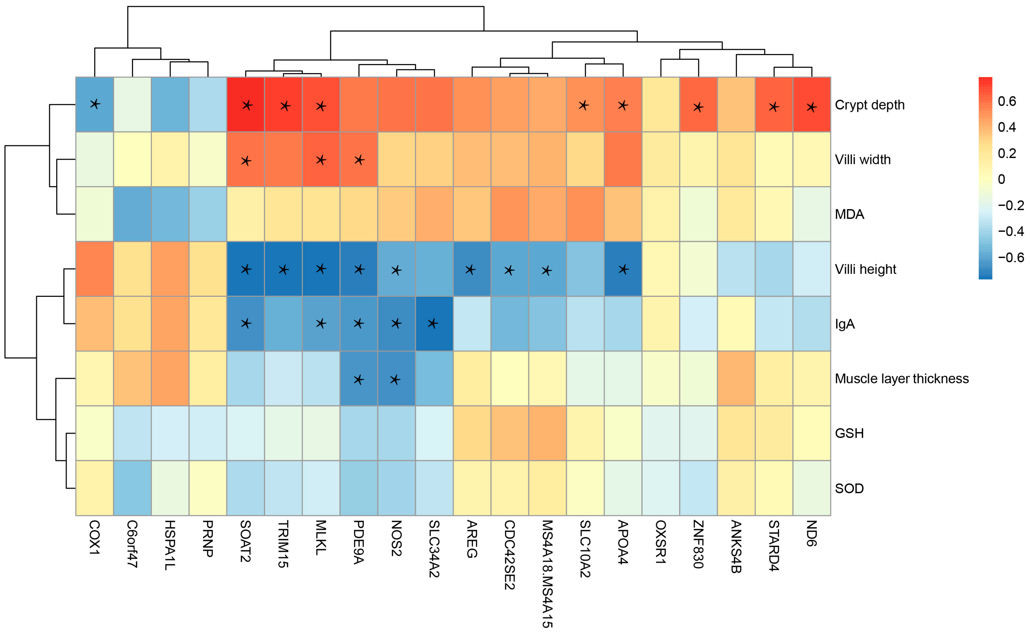 Animals 15 02135 g003