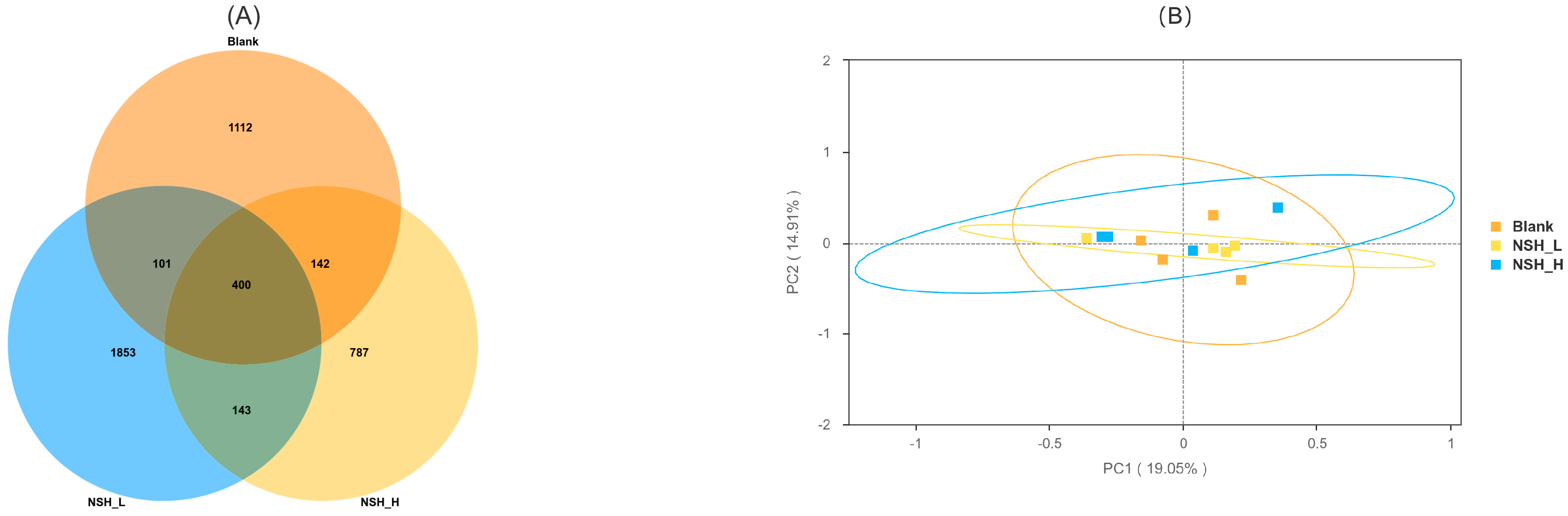 Animals 15 02142 g003