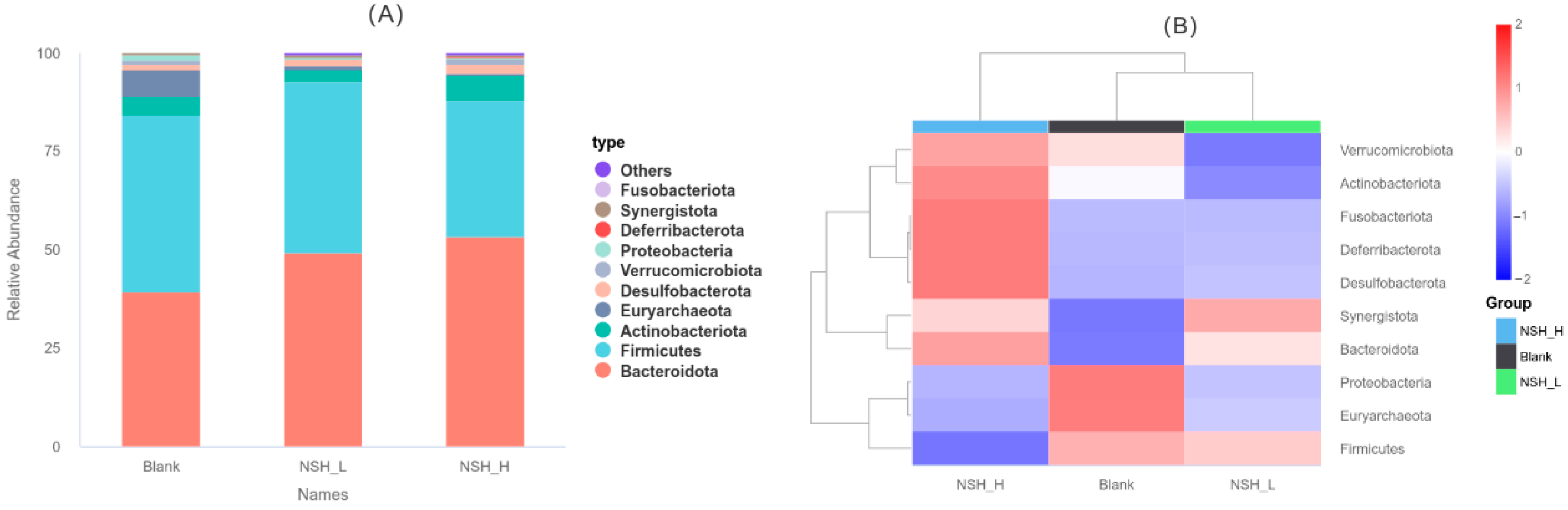 Animals 15 02142 g006