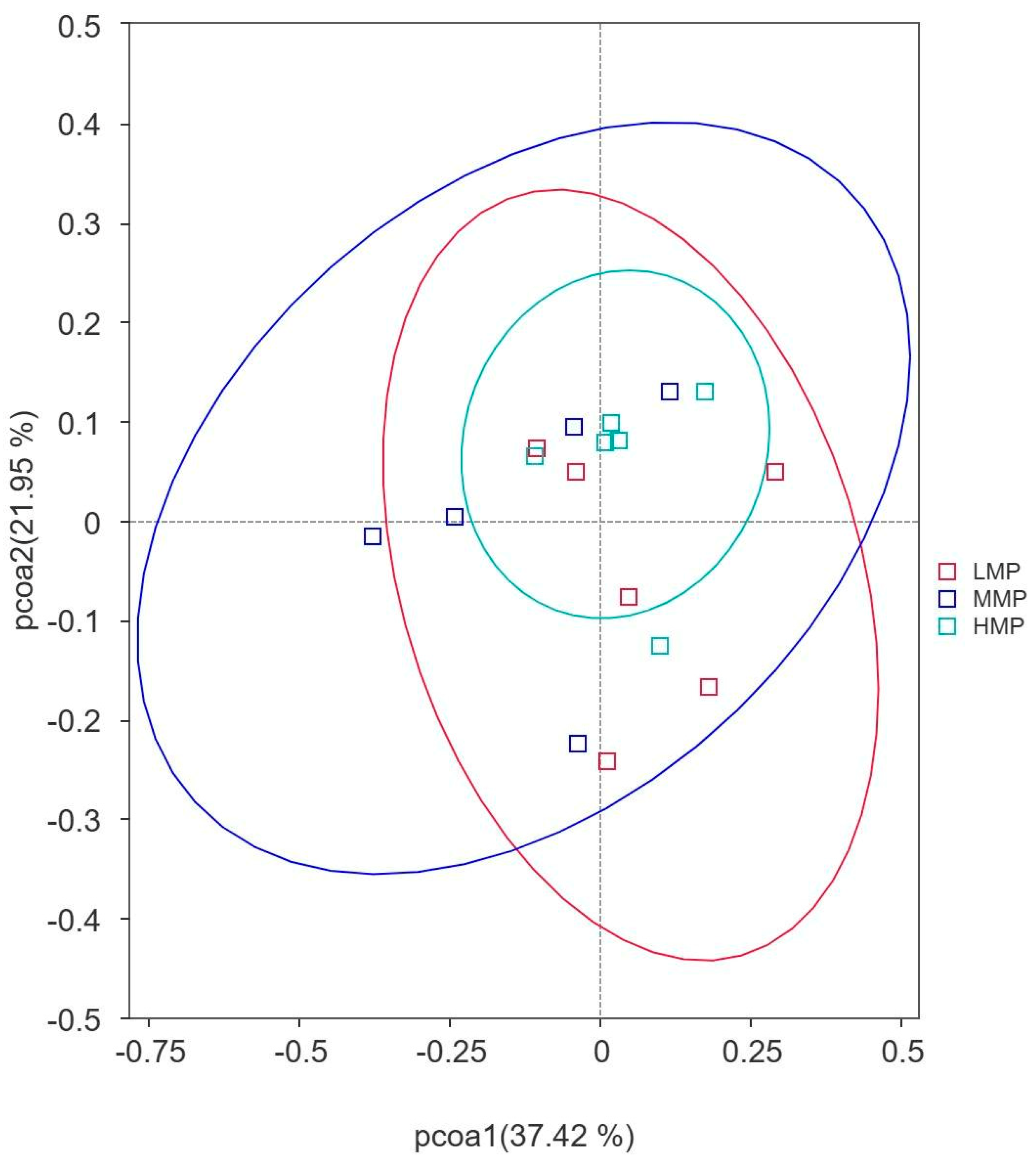 Animals 15 02147 g002