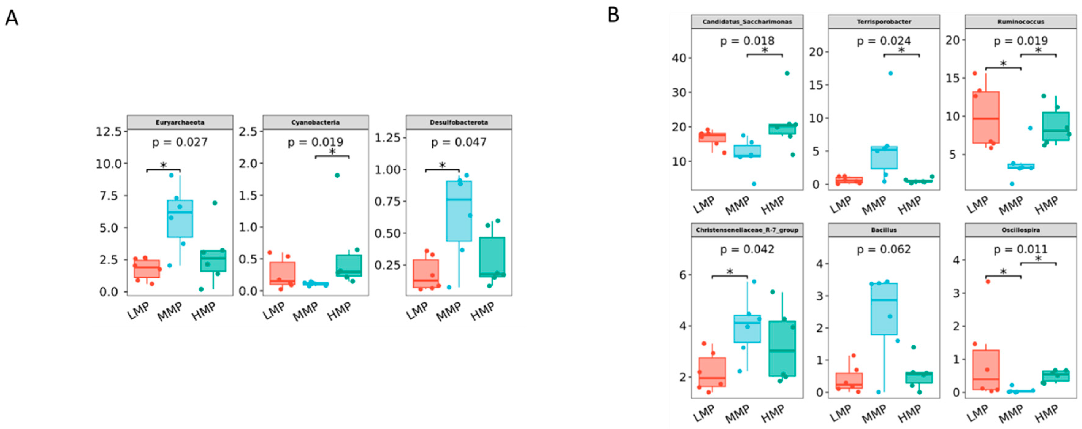 Animals 15 02147 g004