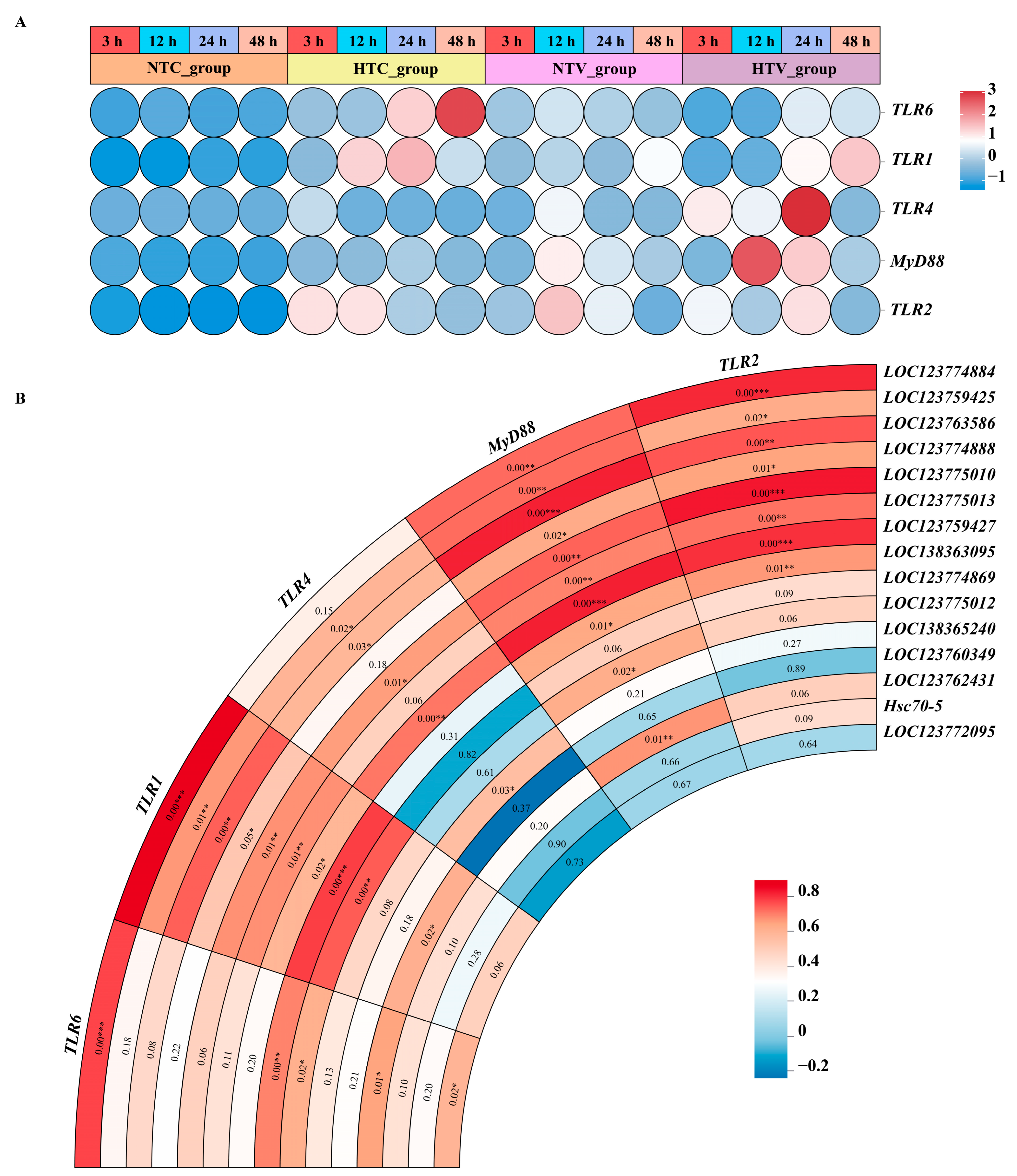 Animals 15 02150 g009