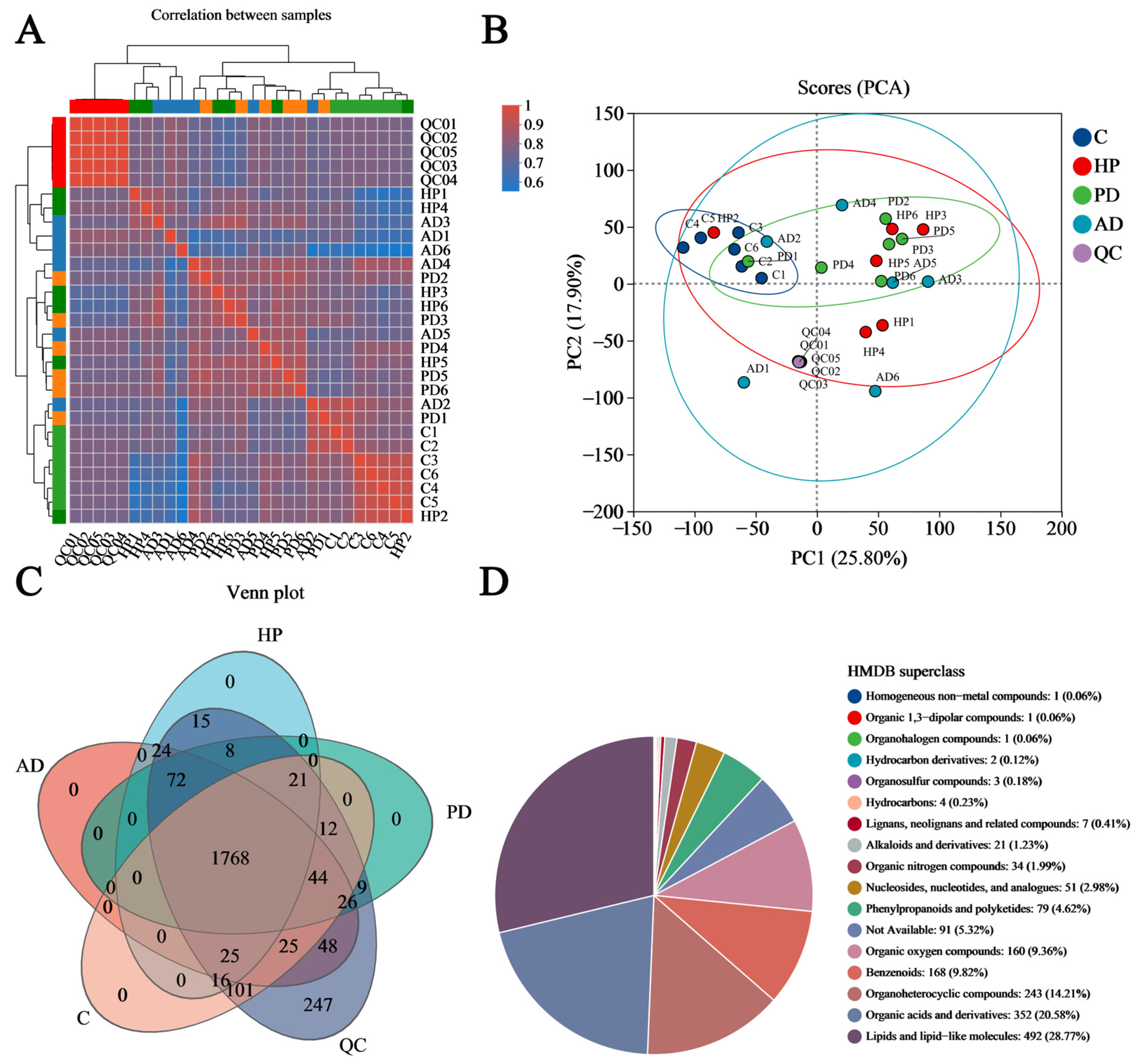 Animals 15 02155 g005