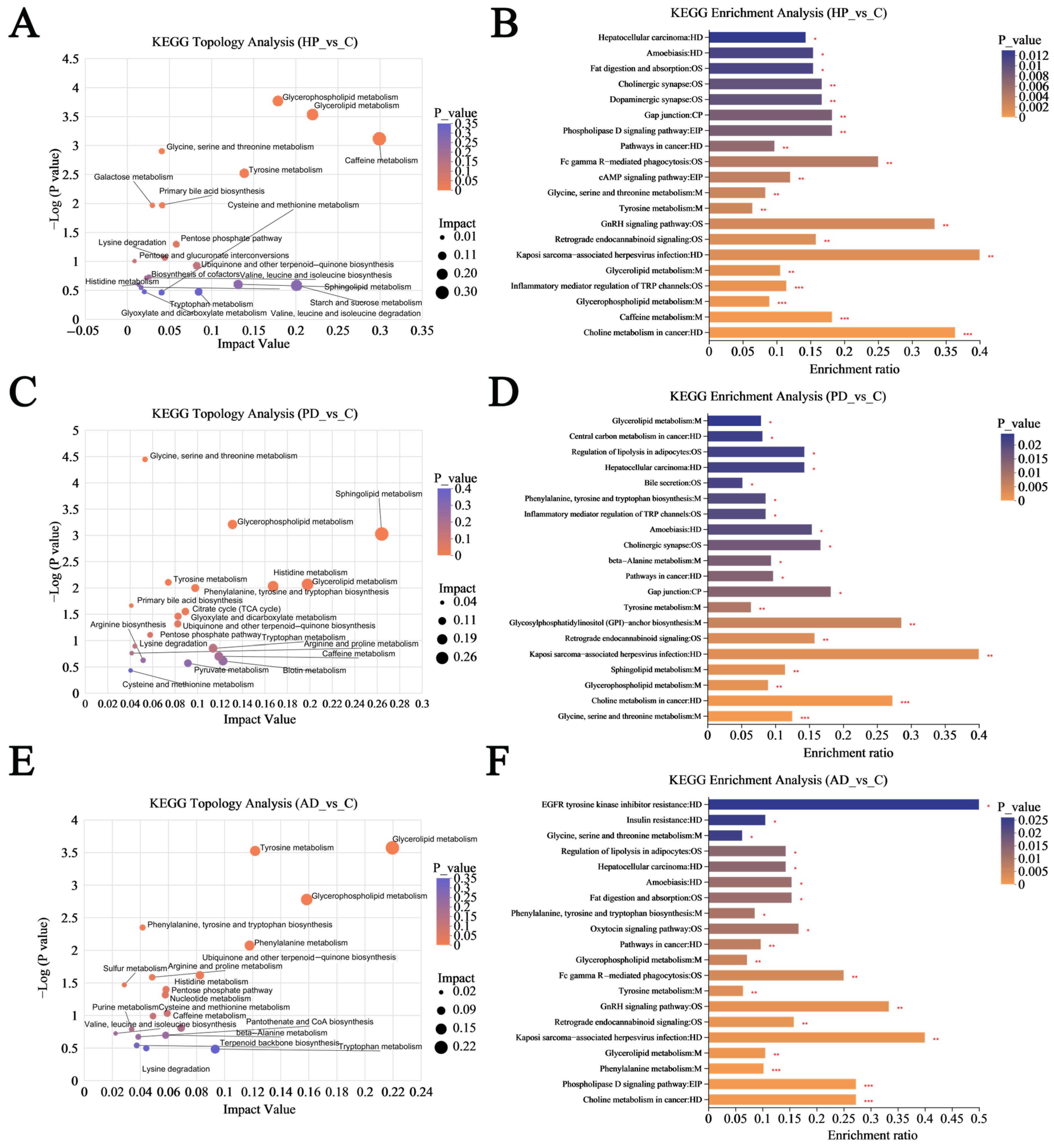 Animals 15 02155 g009