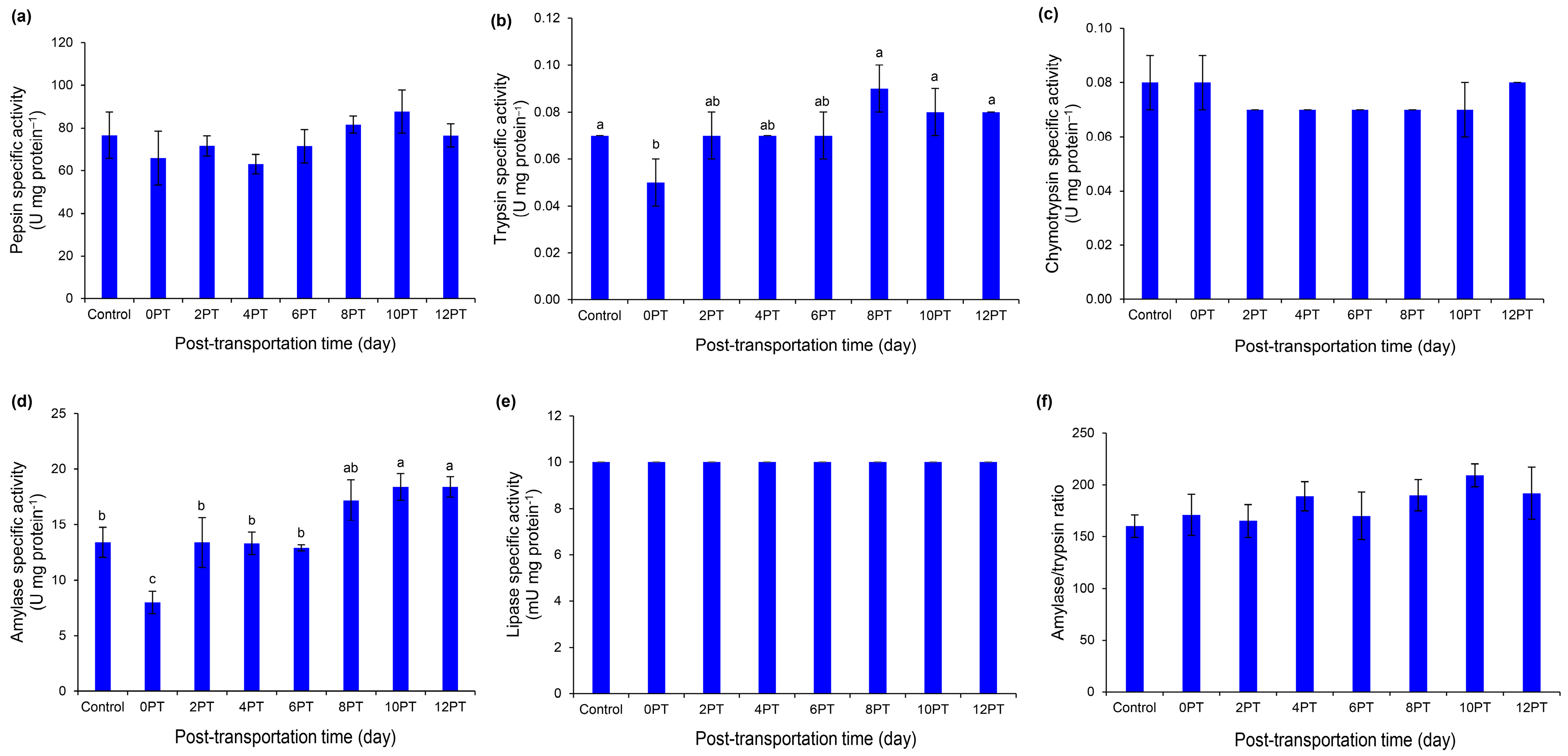 Animals 15 02156 g002