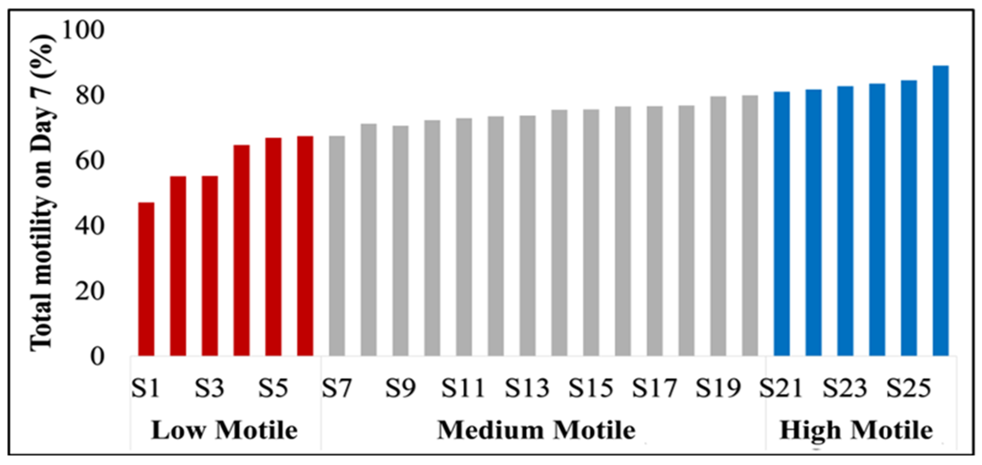 Animals 15 02163 g001 Animals 15 02163 g001