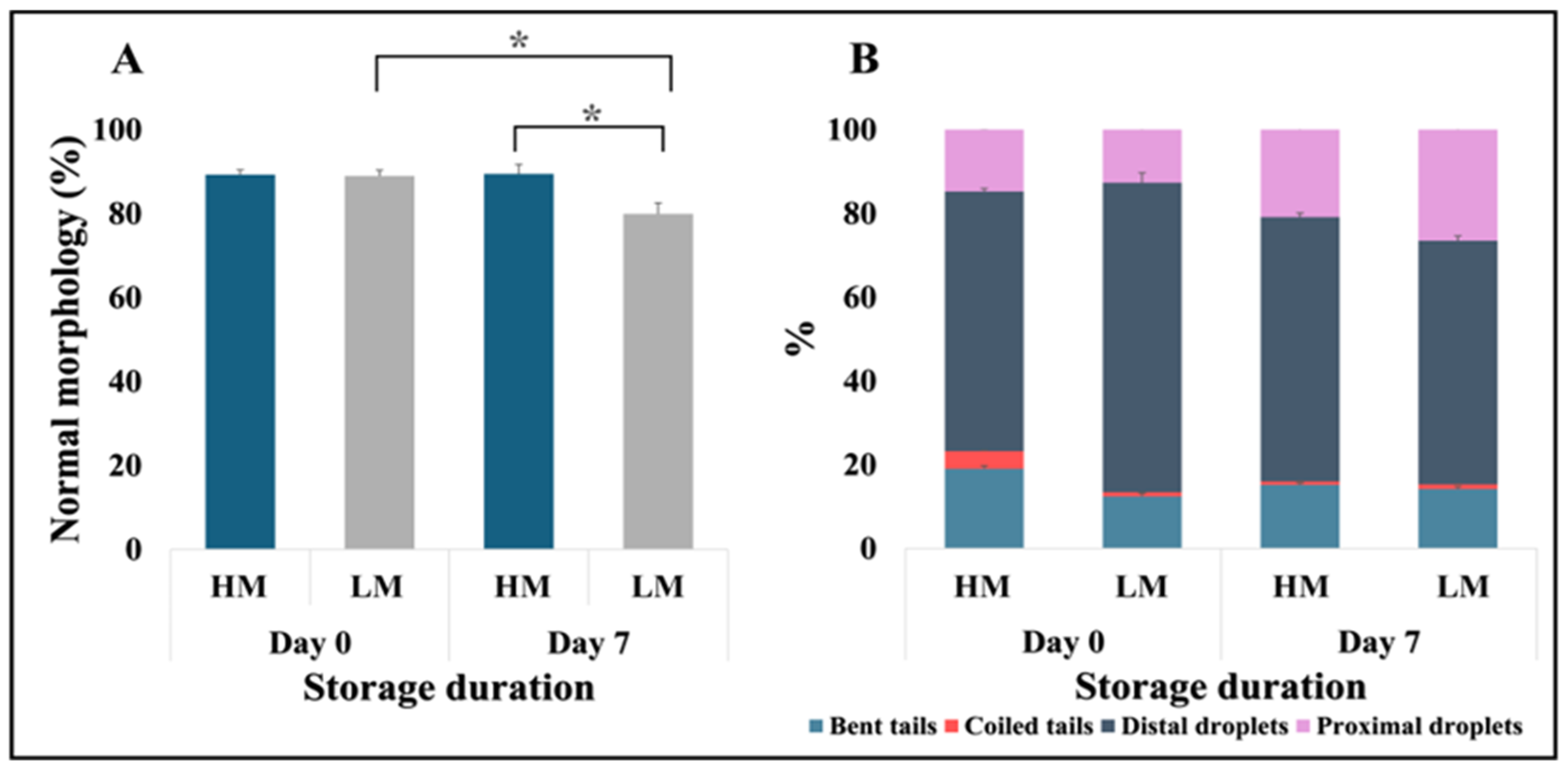 Animals 15 02163 g003 Animals 15 02163 g003