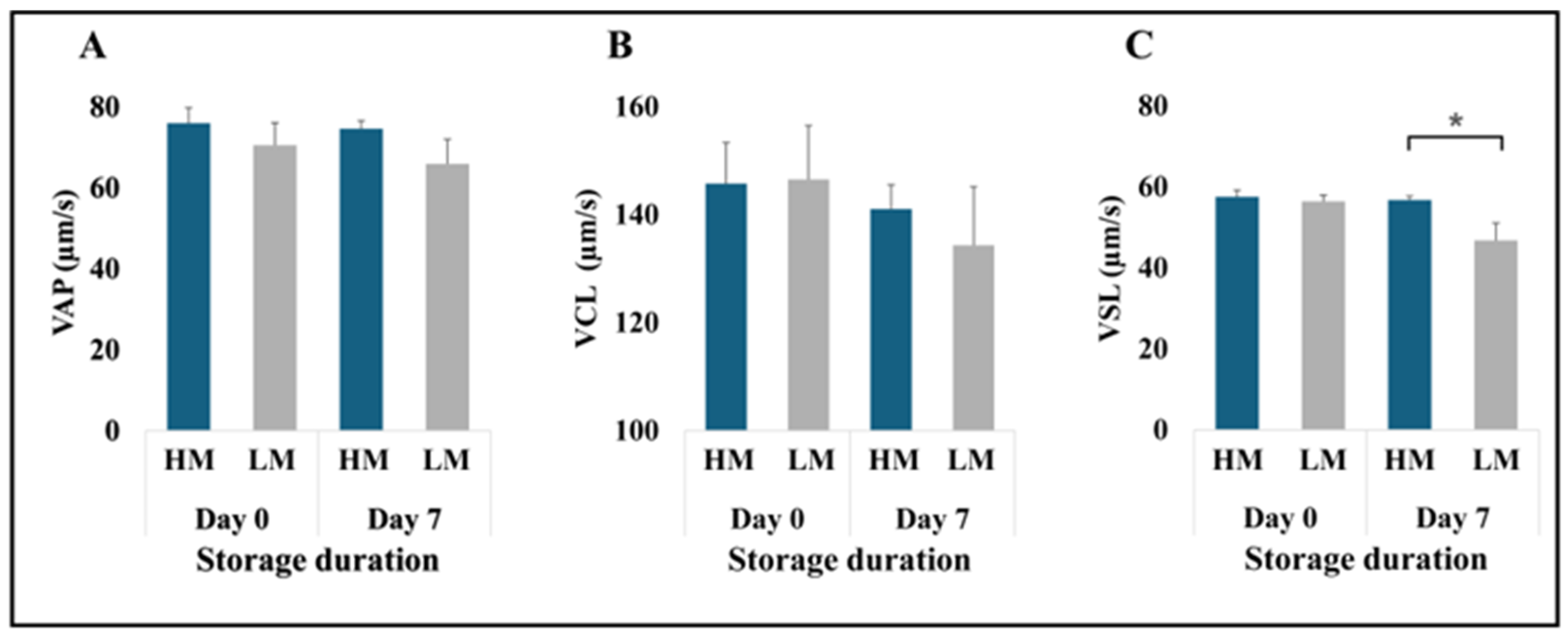 Animals 15 02163 g004 Animals 15 02163 g004