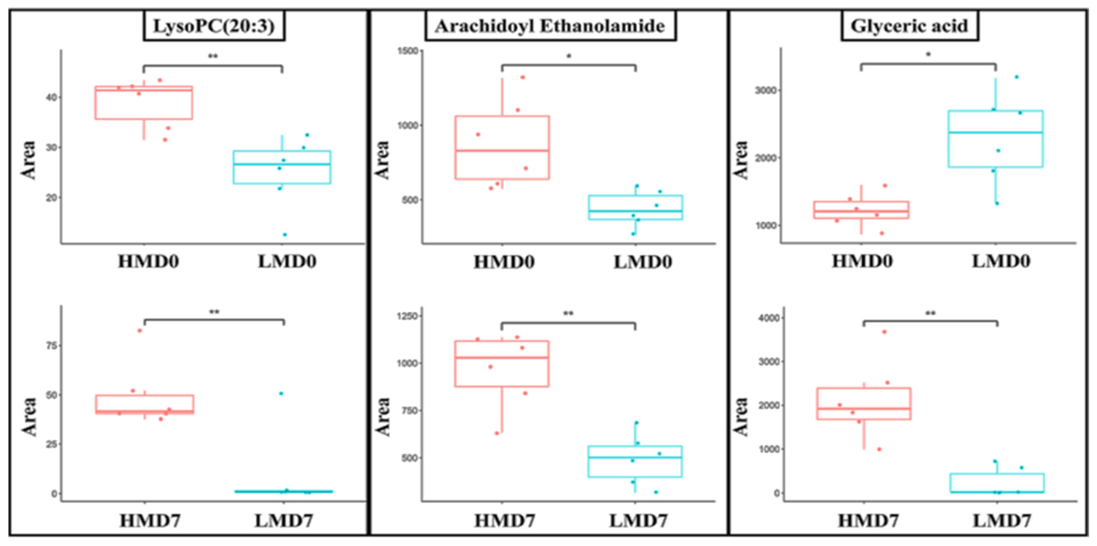 Animals 15 02163 g009 Animals 15 02163 g009