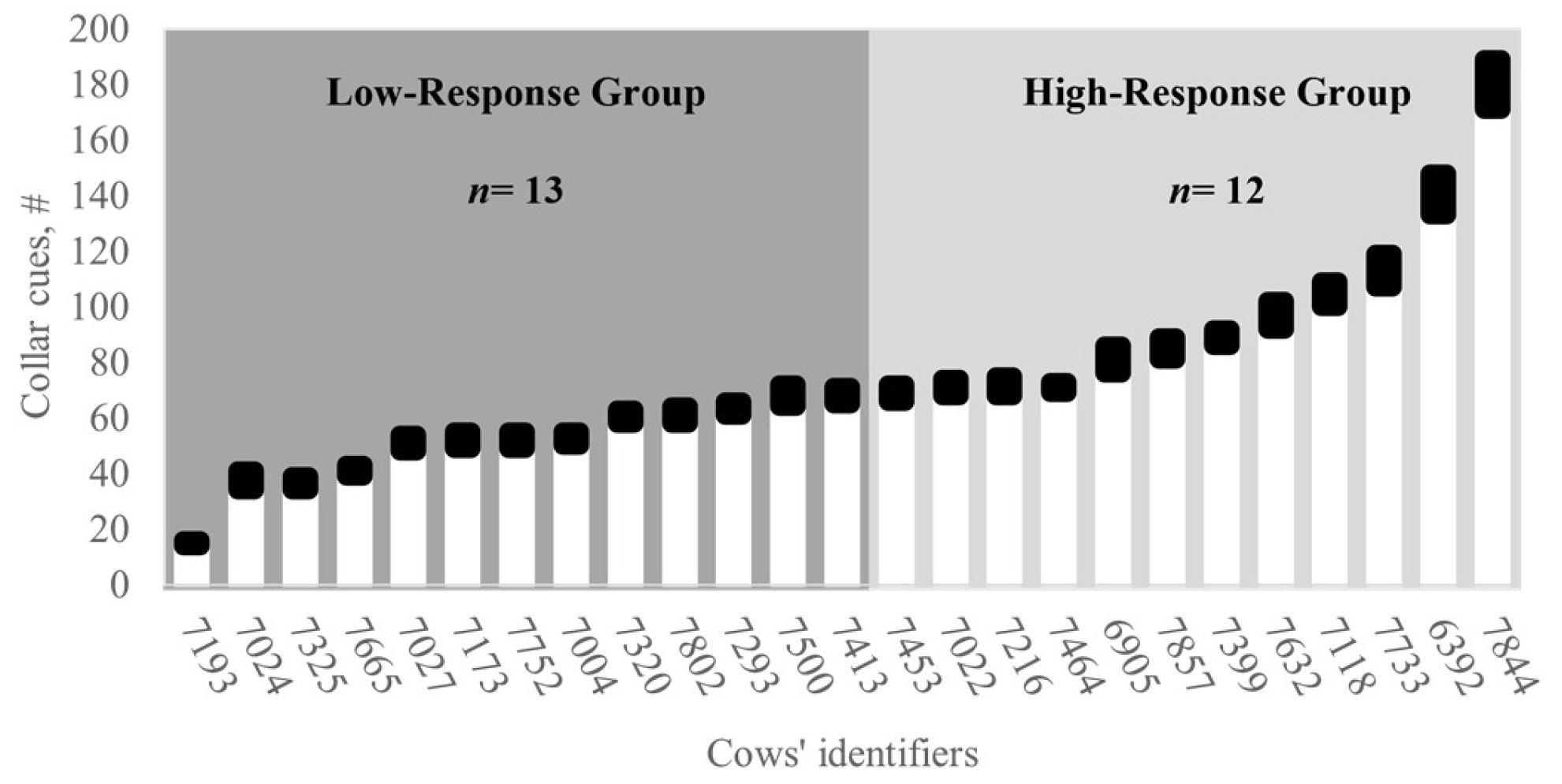 Animals 15 02178 g003
