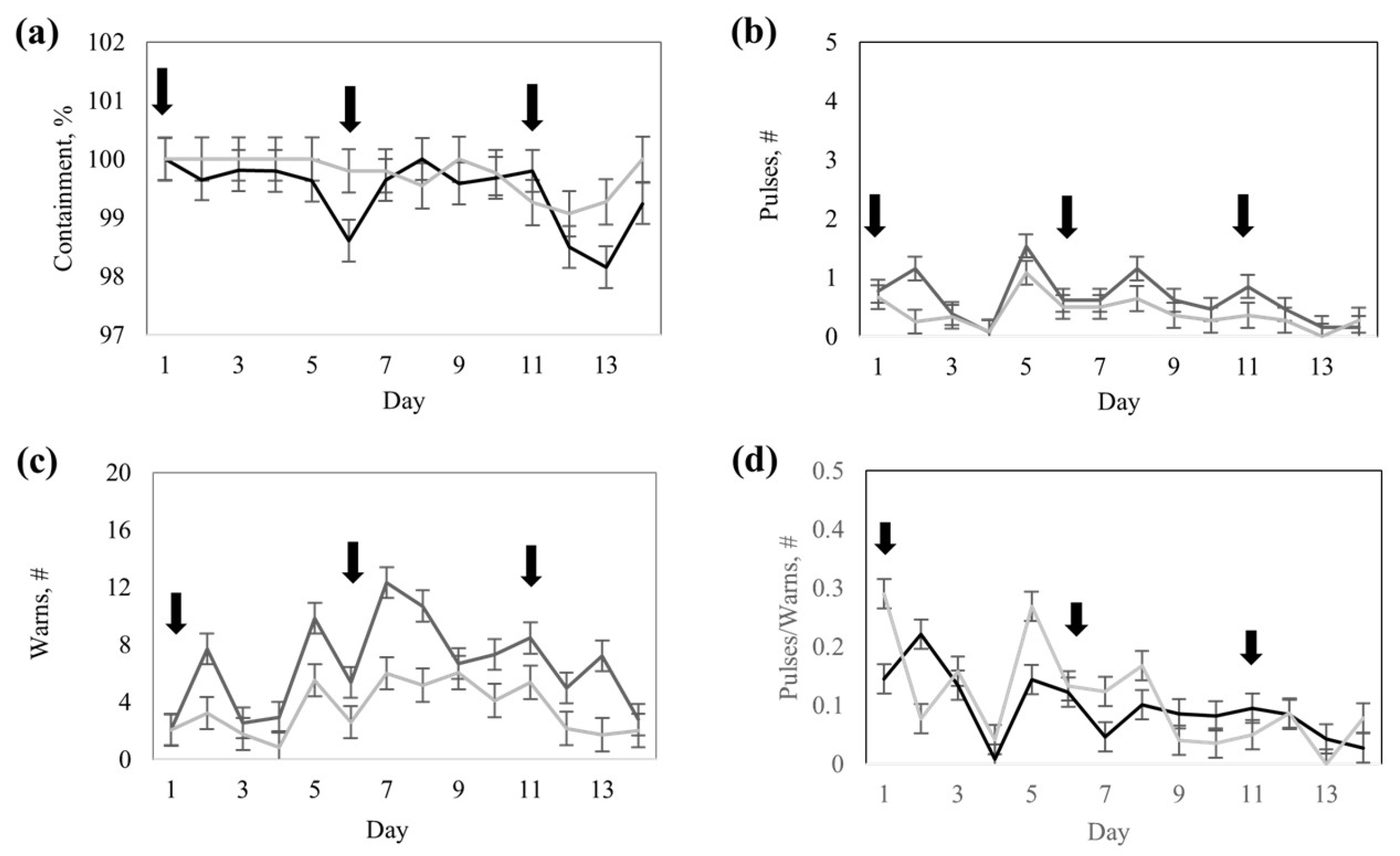 Animals 15 02178 g005