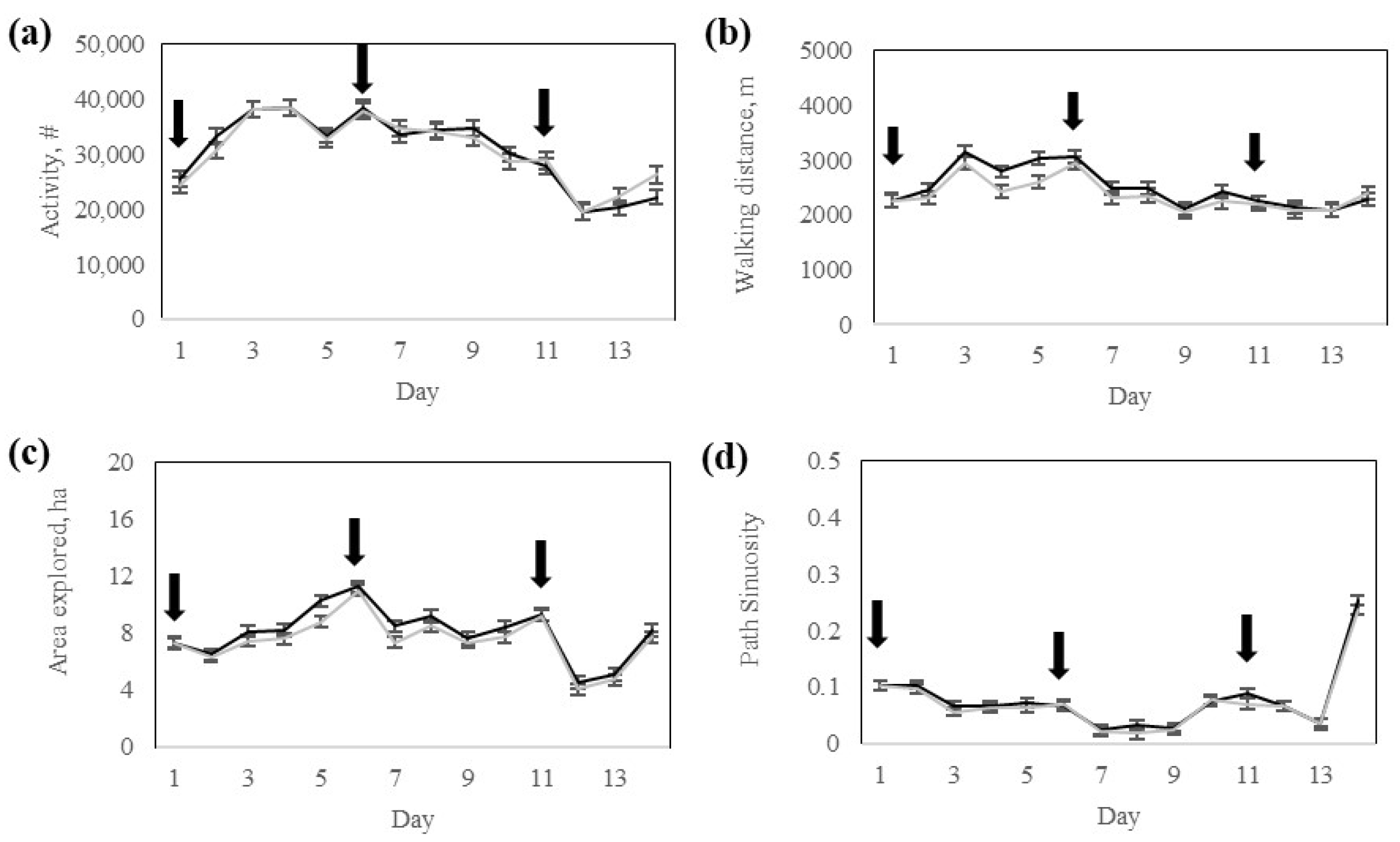 Animals 15 02178 g006
