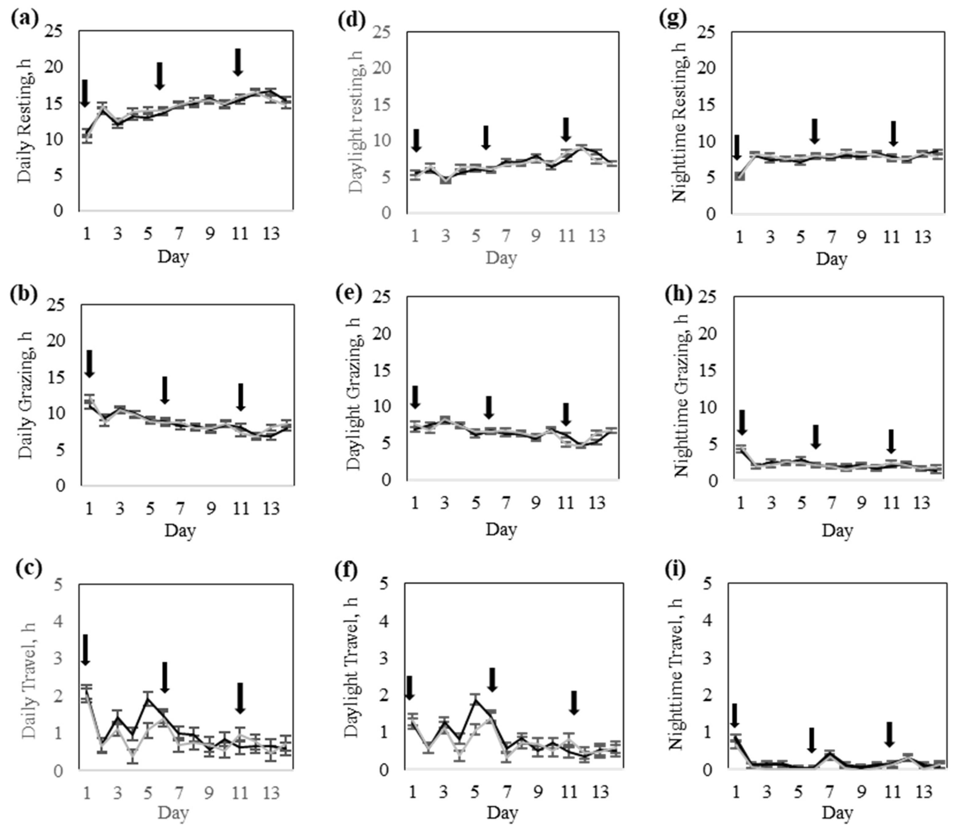 Animals 15 02178 g007