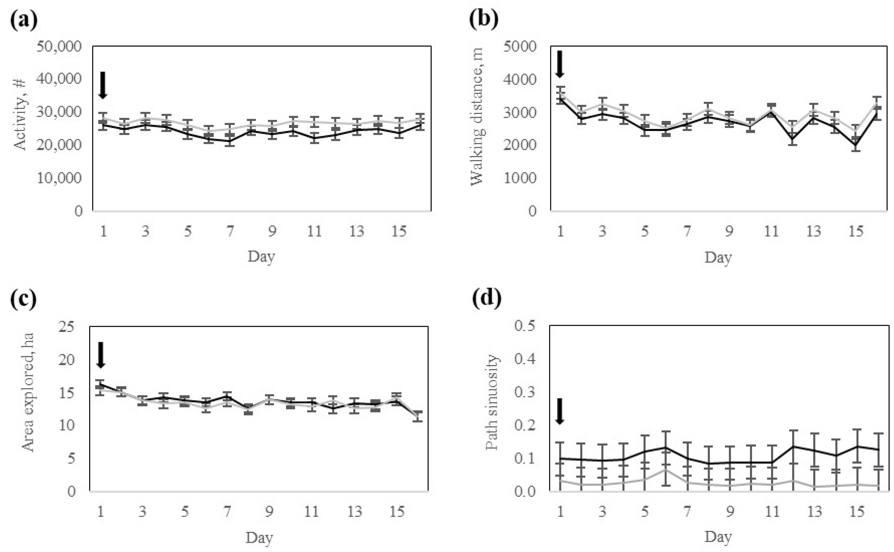 Animals 15 02178 g009
