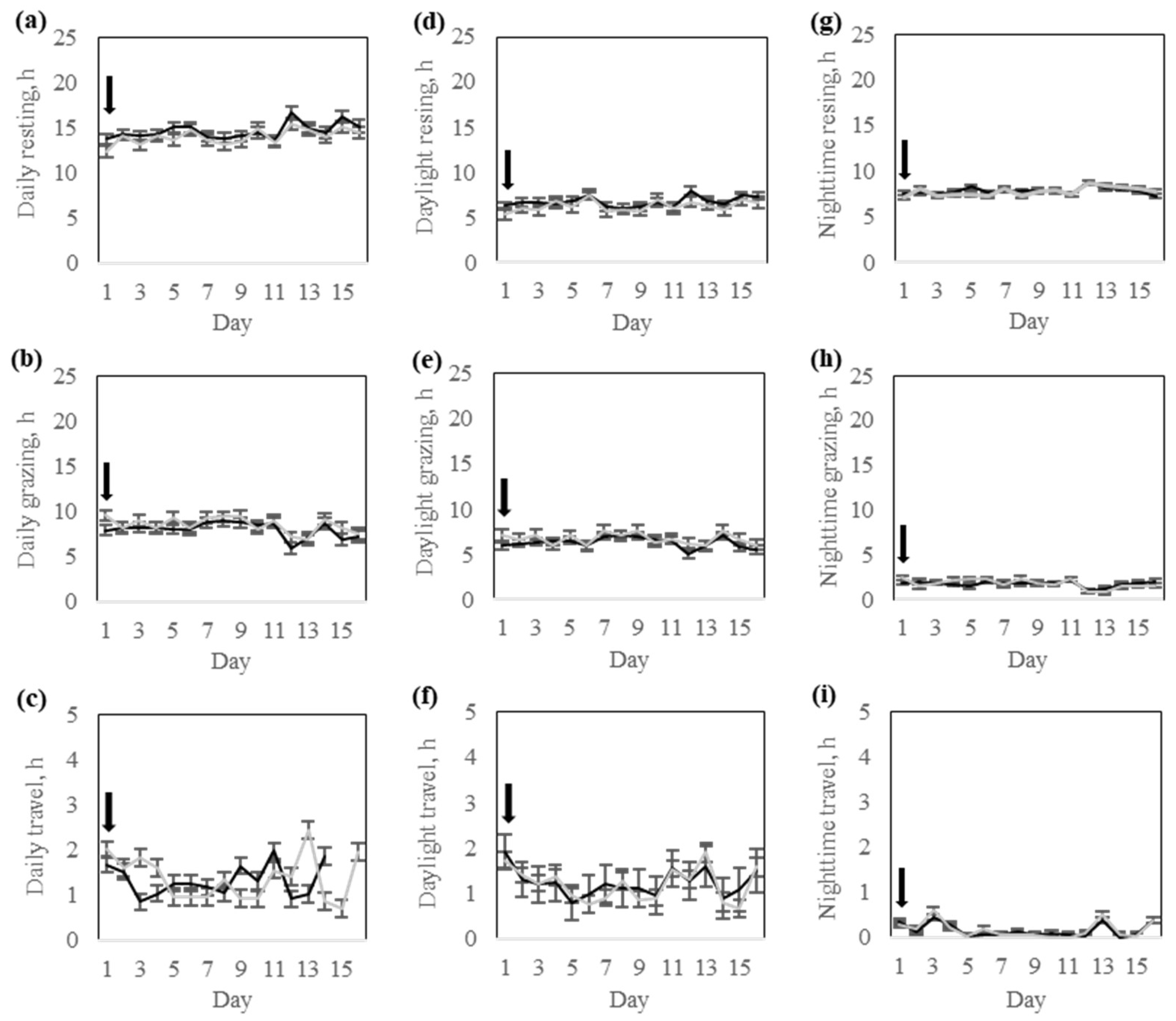 Animals 15 02178 g010